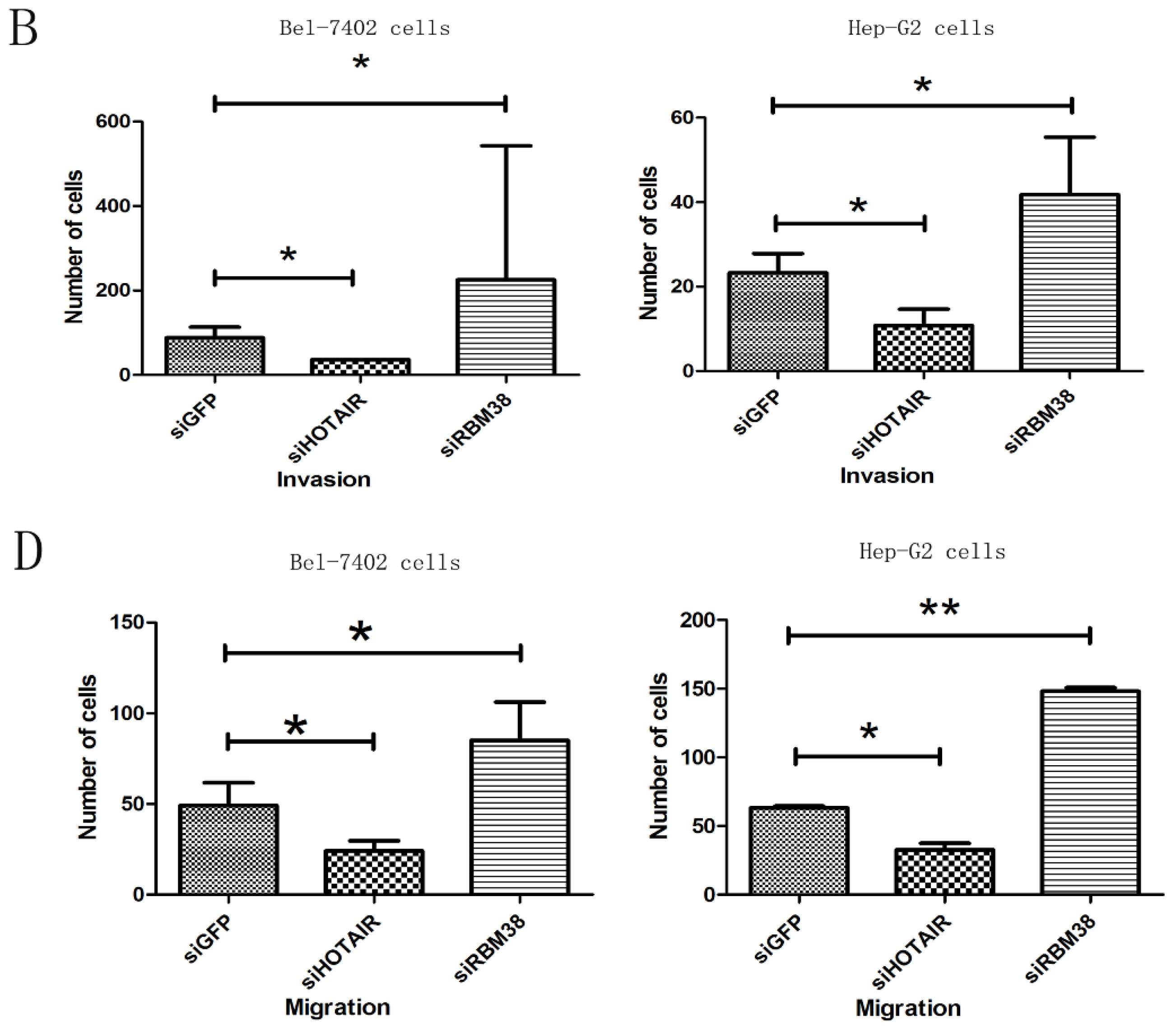 Ijms 15 04060f6b 1024