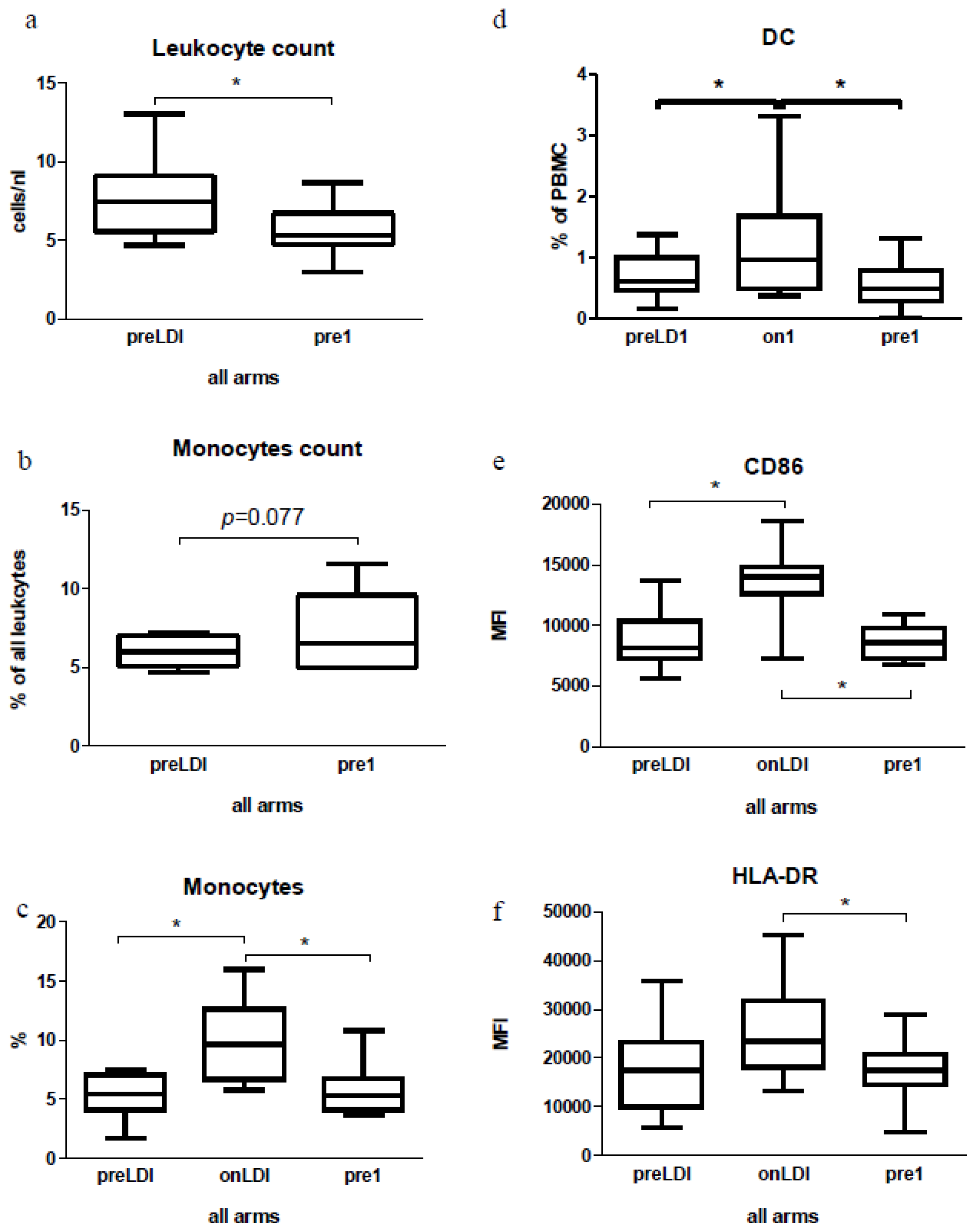 Ijms 15 04104f2 1024