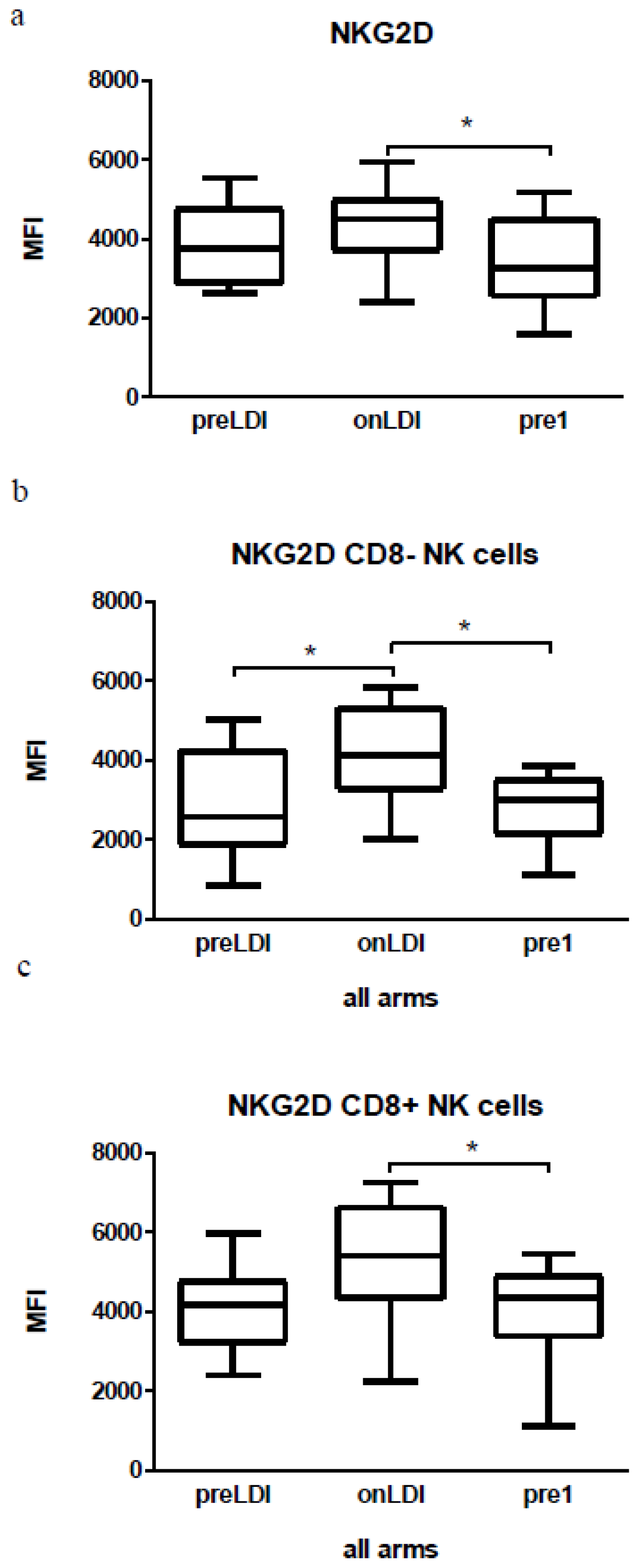 Ijms 15 04104f3 1024