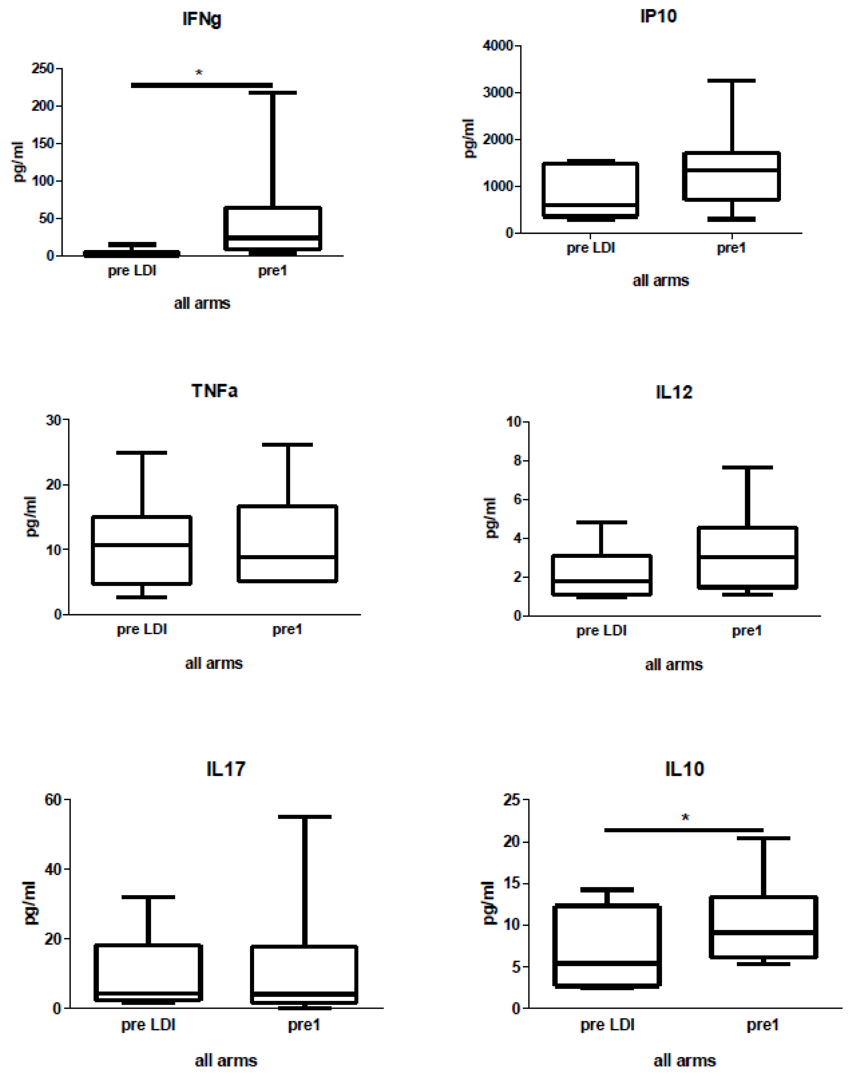 Ijms 15 04104f4 1024