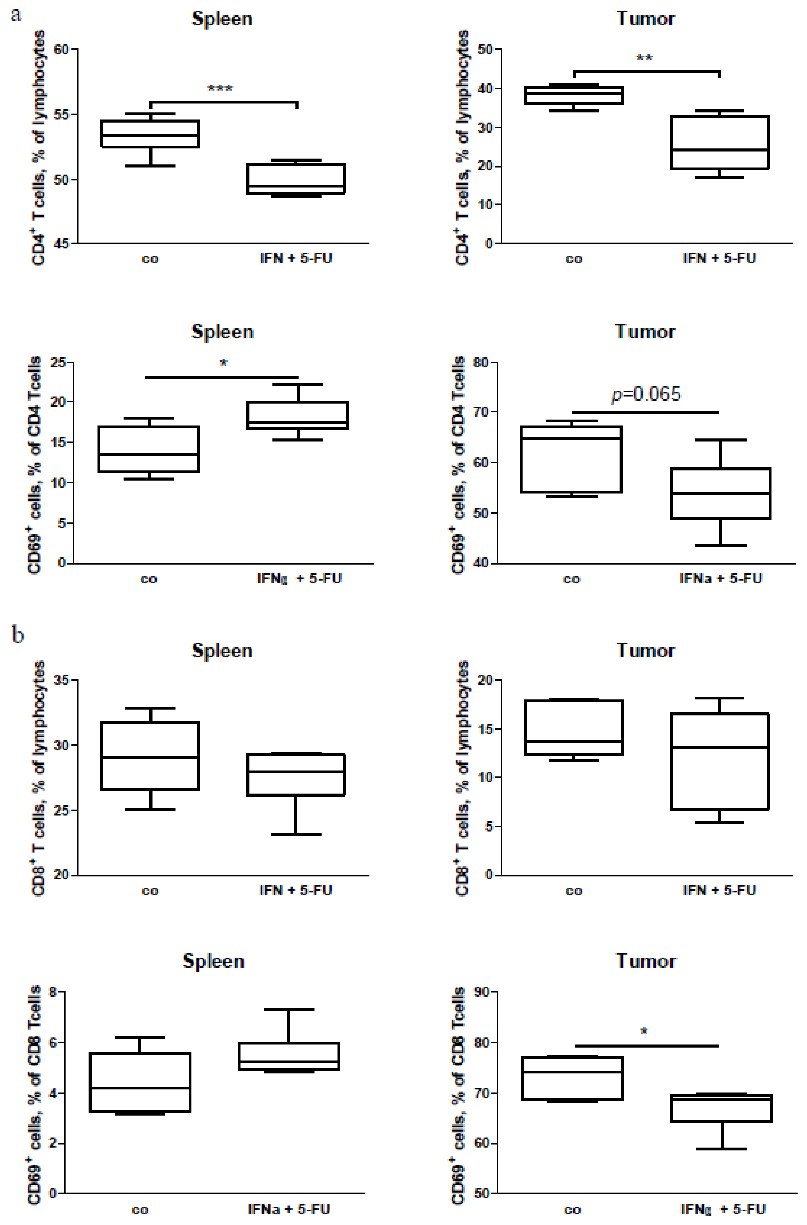 Ijms 15 04104f5 1024