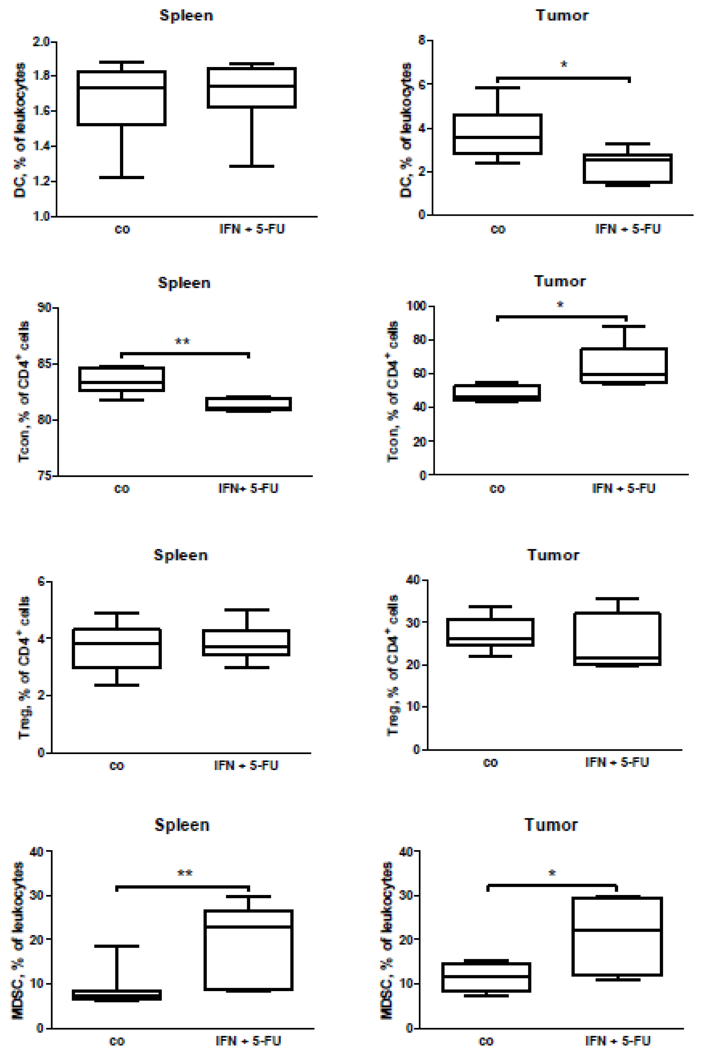 Ijms 15 04104f6 1024