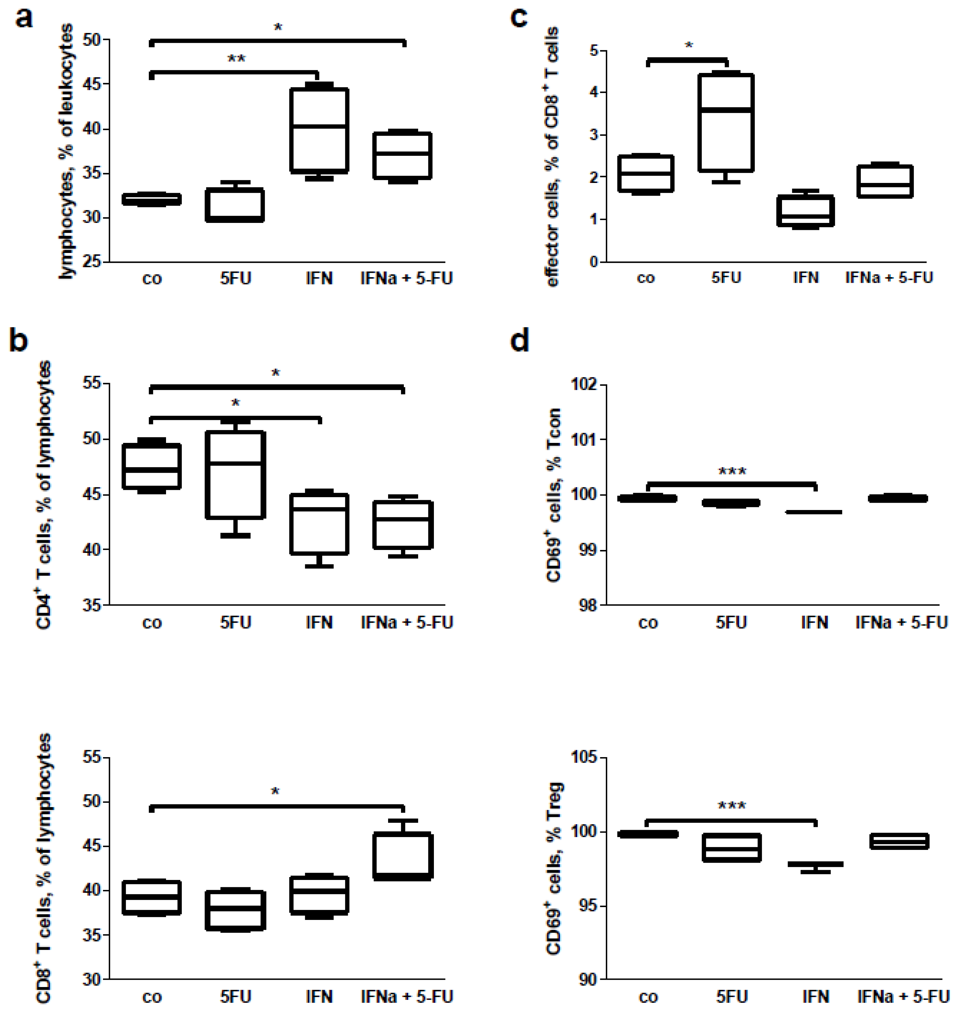Ijms 15 04104f7 1024