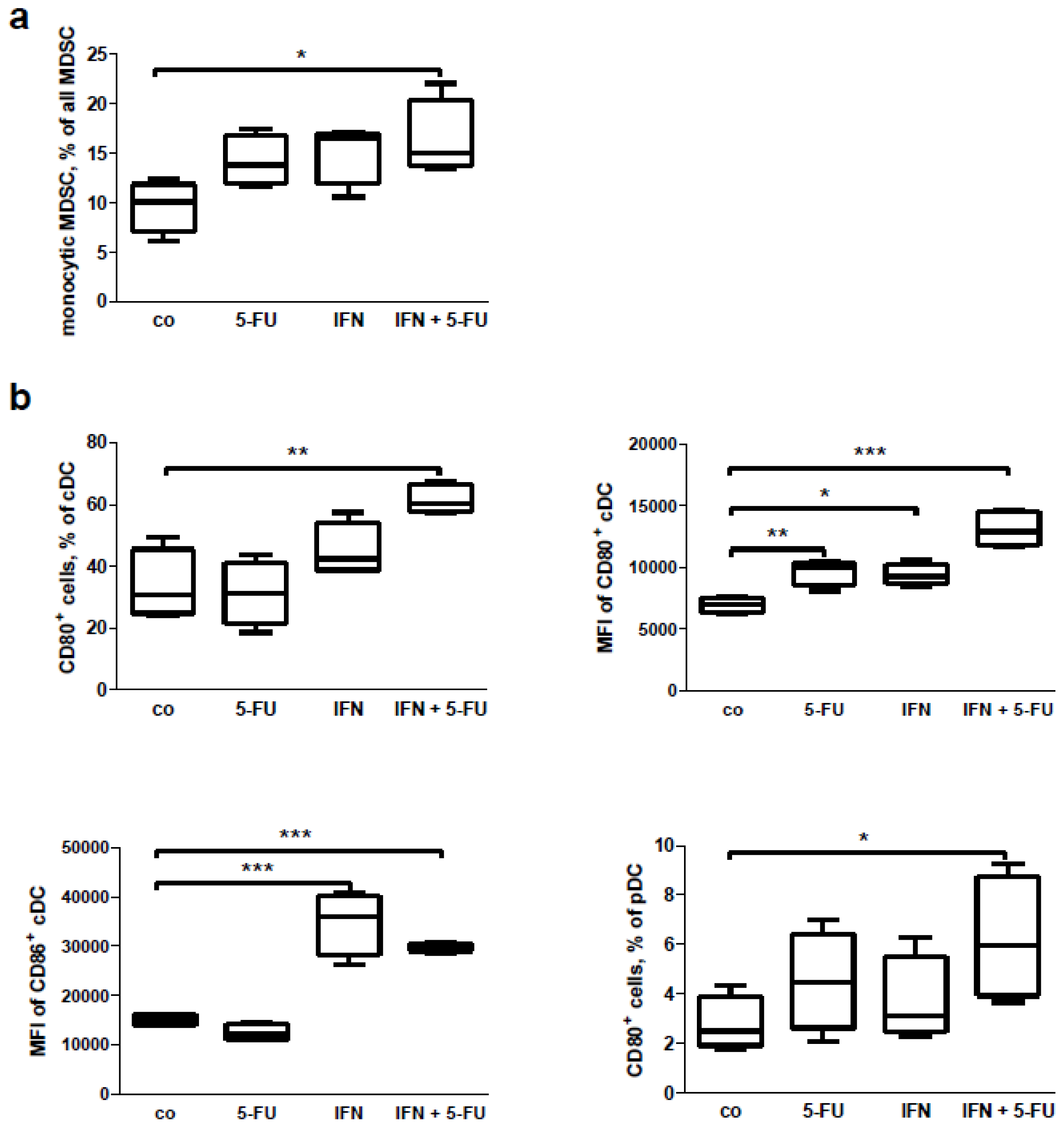 Ijms 15 04104f8 1024