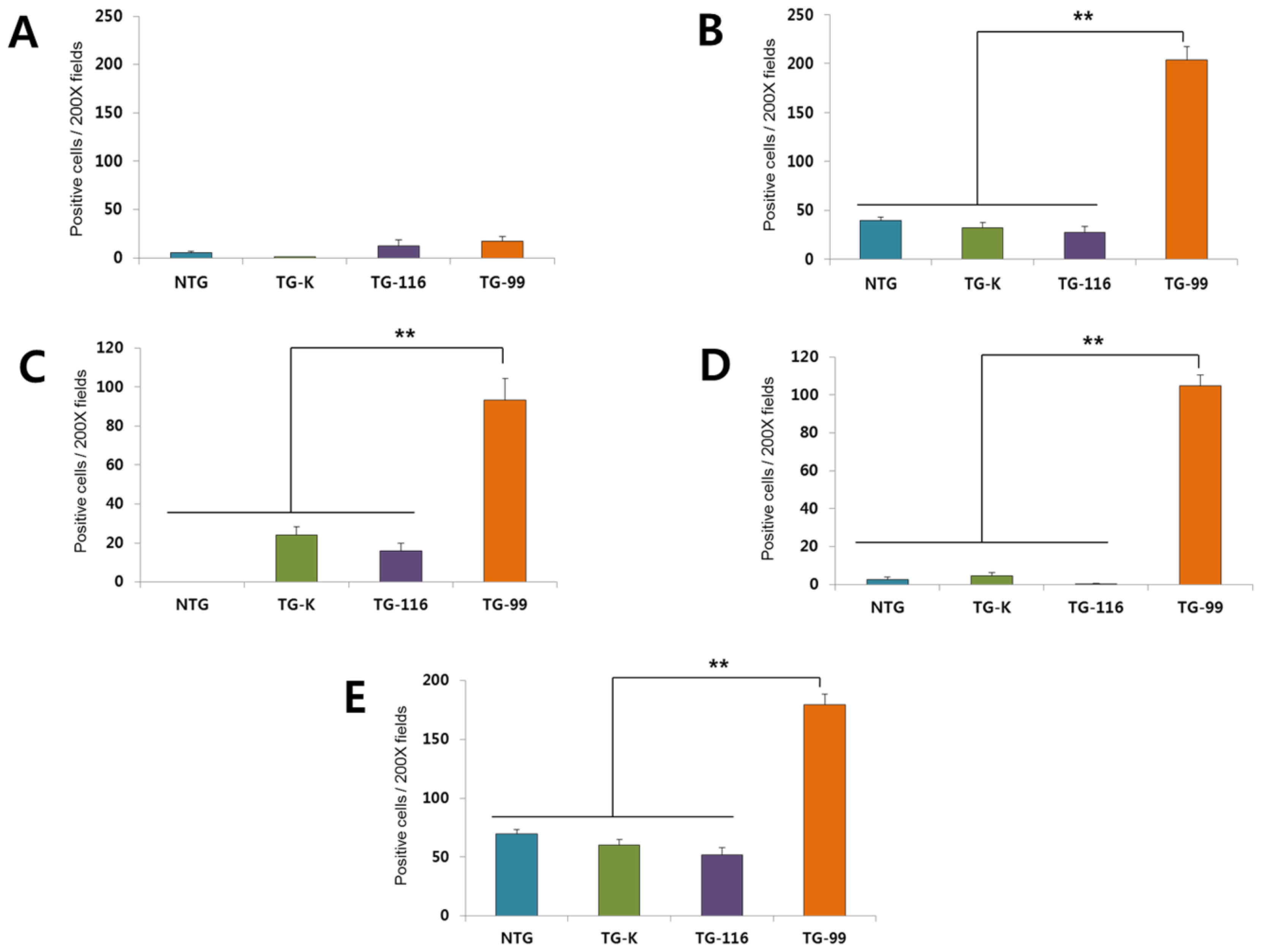 Ijms 15 04126f3 1024