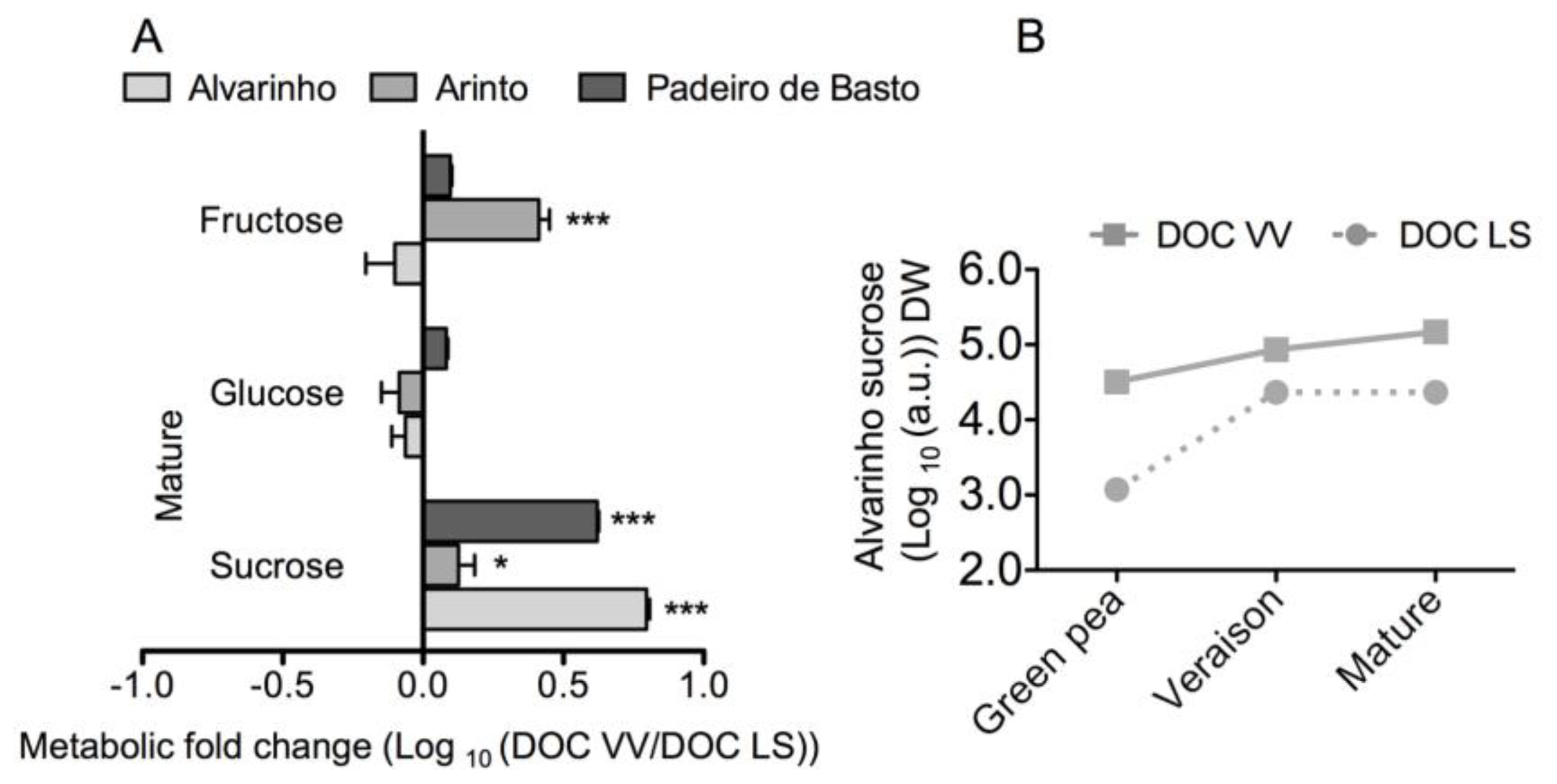 Ijms 15 04237f3 1024