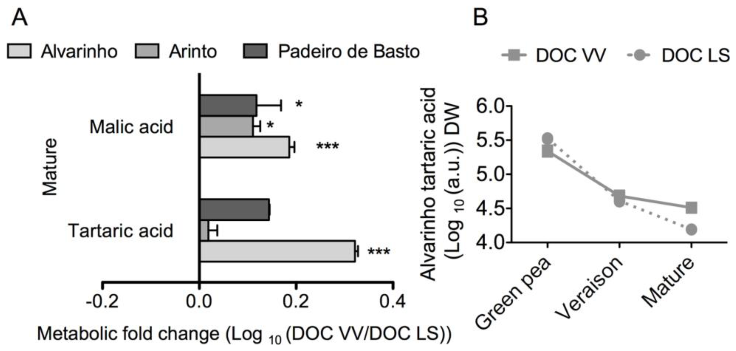 Ijms 15 04237f4 1024