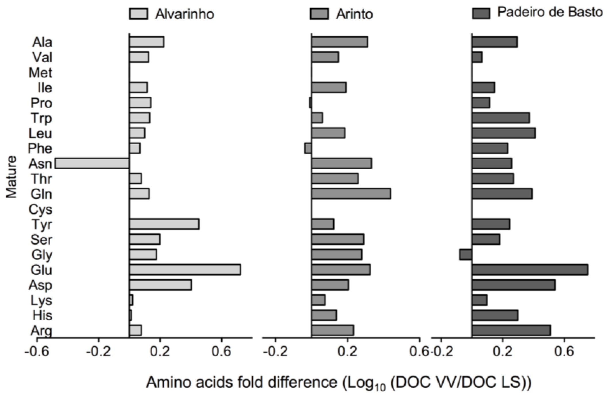 Ijms 15 04237f5 1024