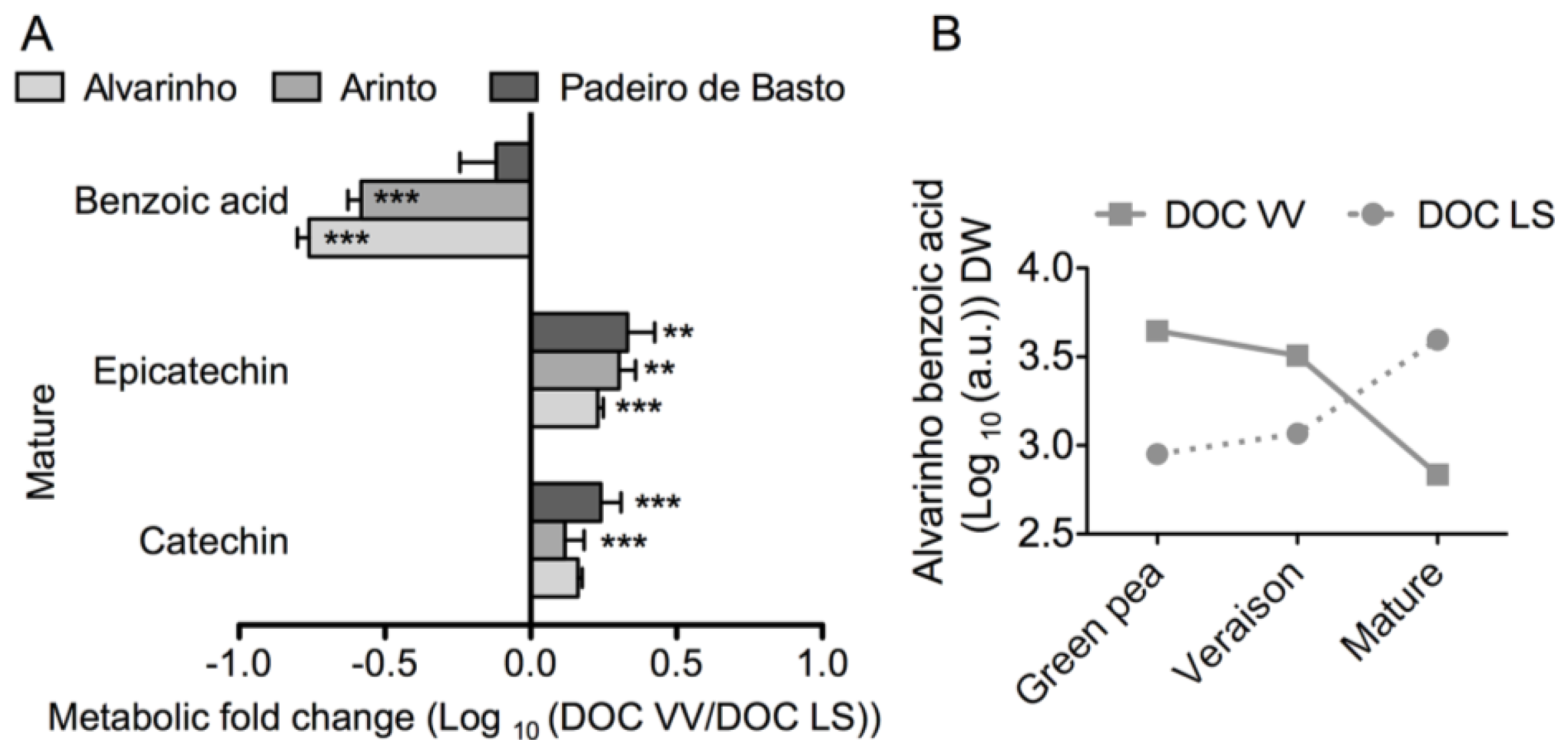 Ijms 15 04237f6 1024