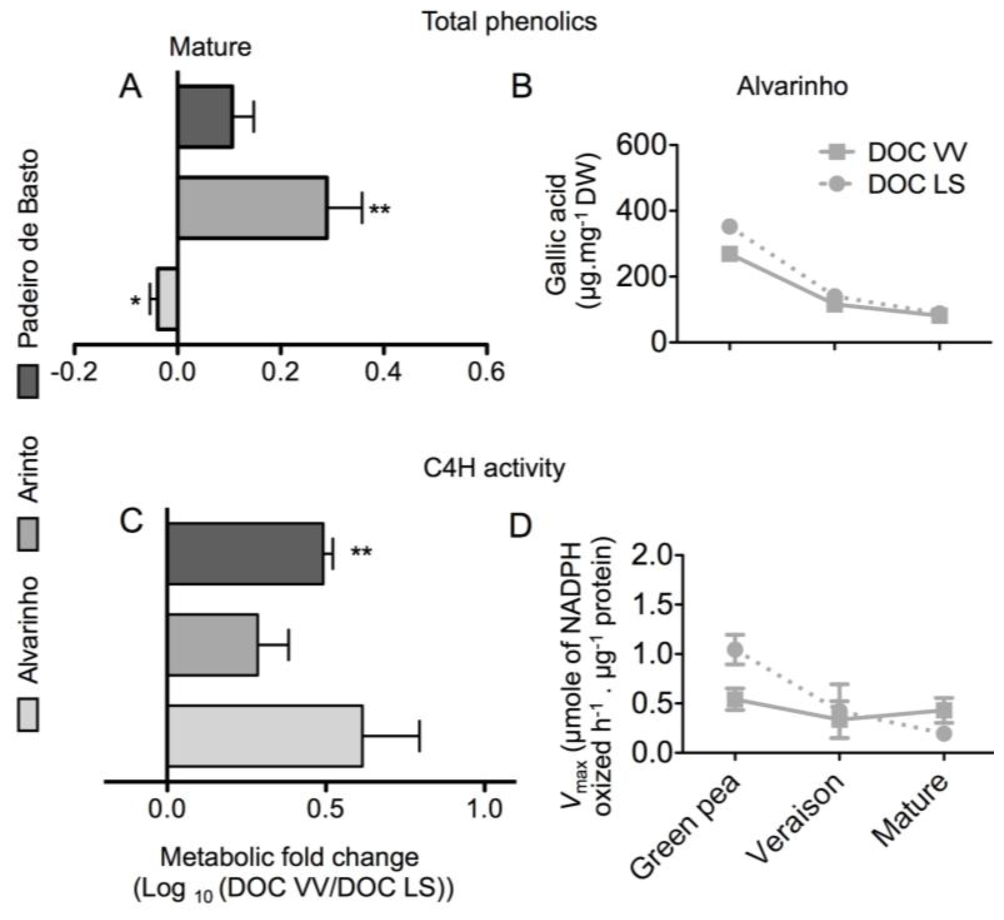 Ijms 15 04237f7 1024
