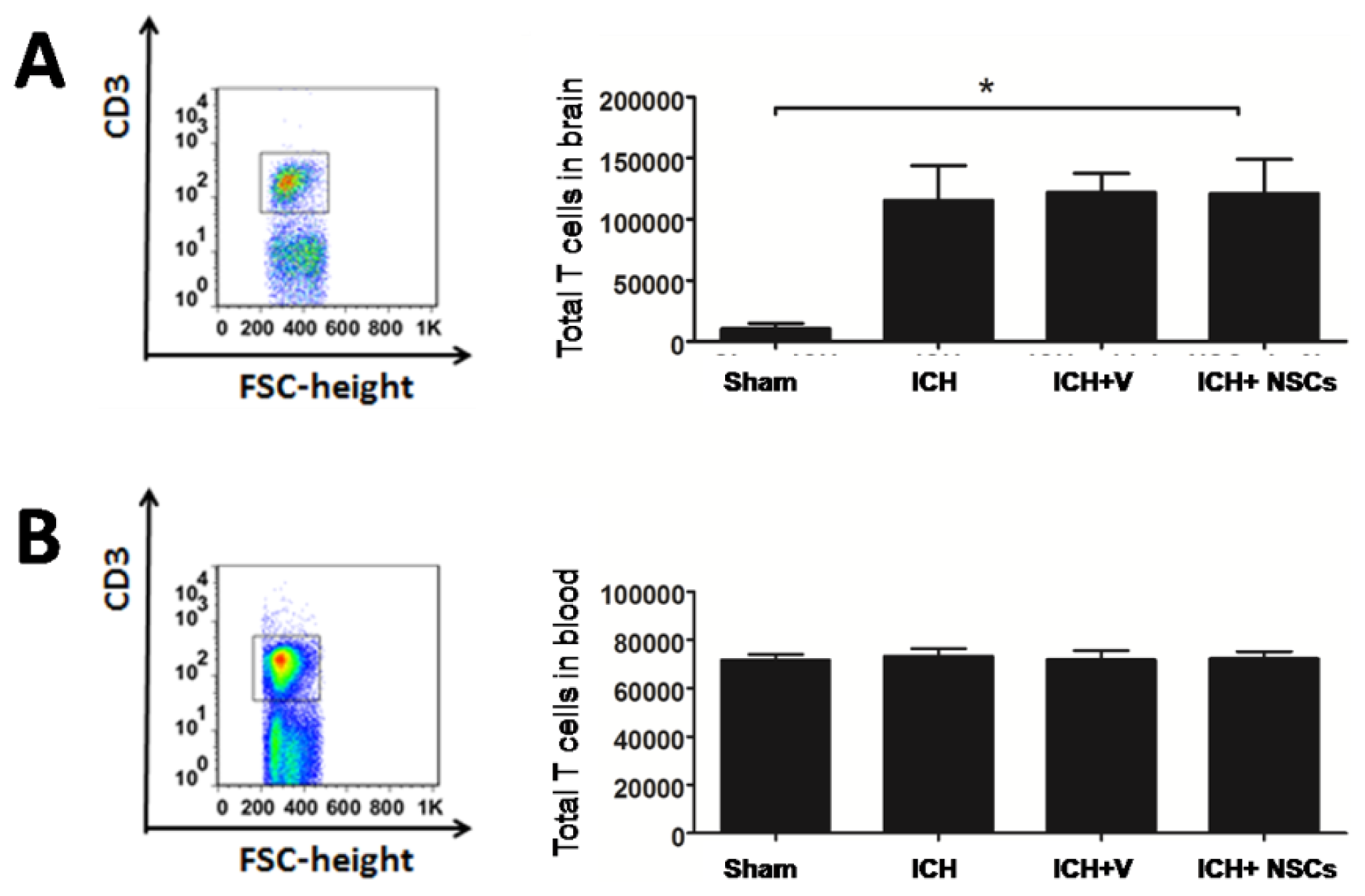 Ijms 15 04431f1 1024