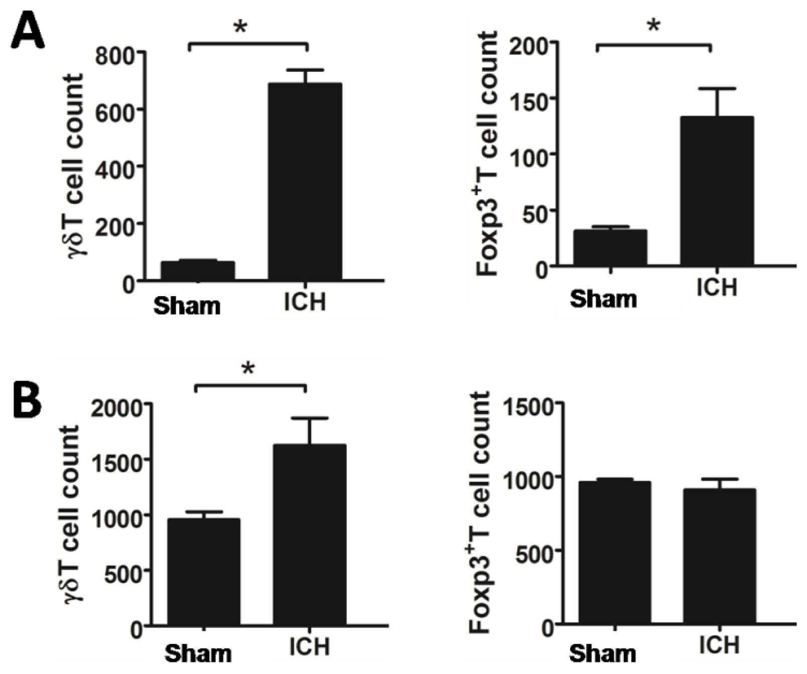 Ijms 15 04431f2 1024