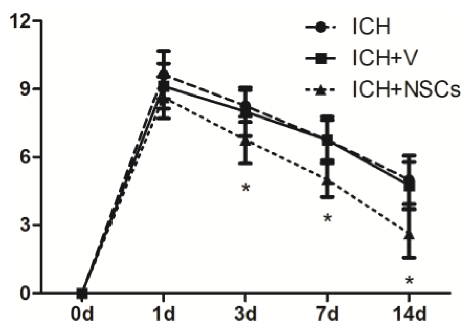 Ijms 15 04431f3 1024