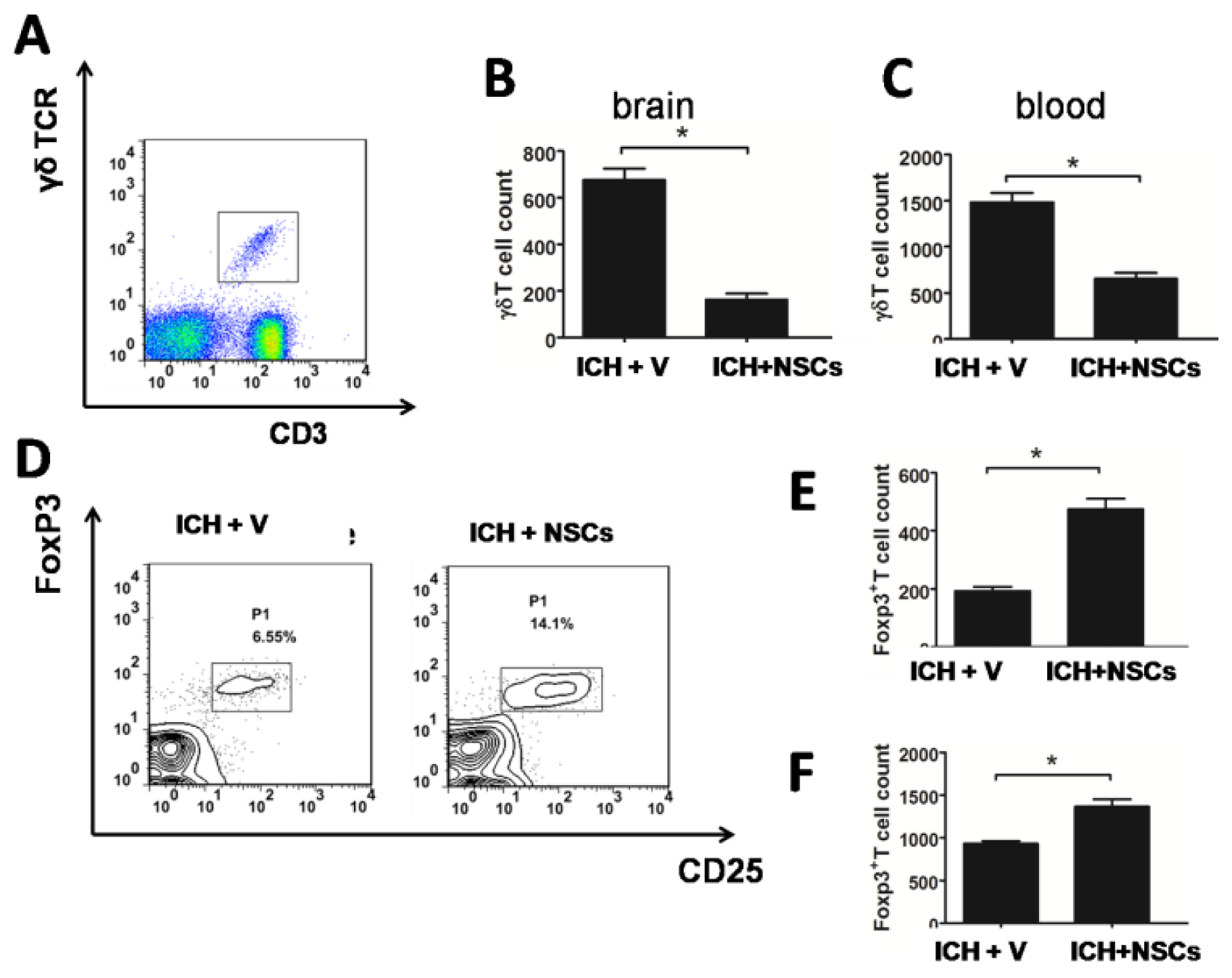 Ijms 15 04431f4 1024