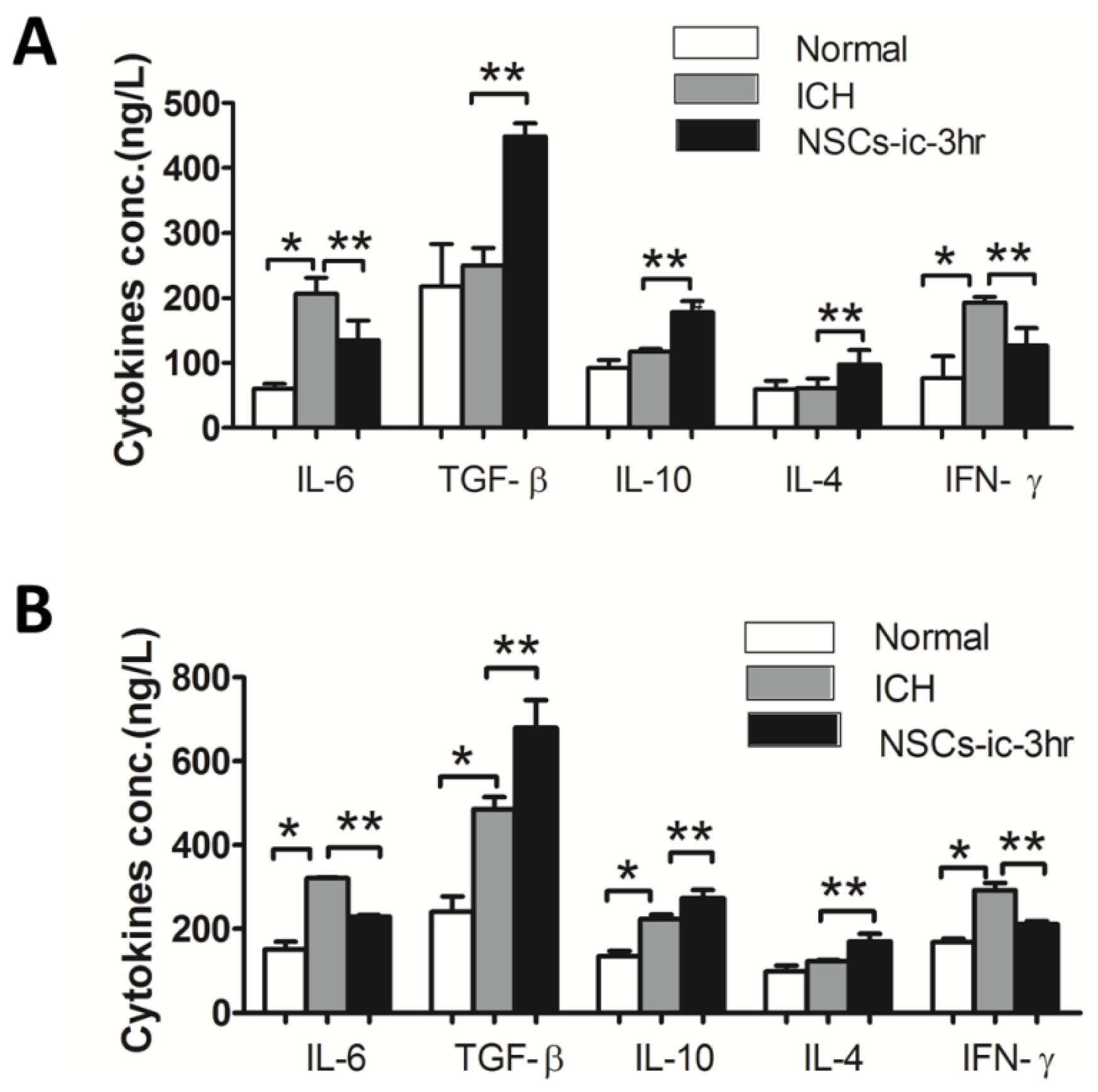 Ijms 15 04431f5 1024