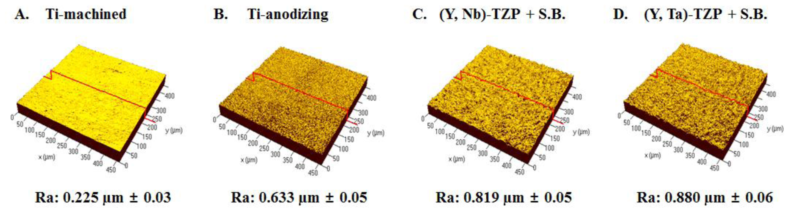 Ijms 15 04442f1 1024