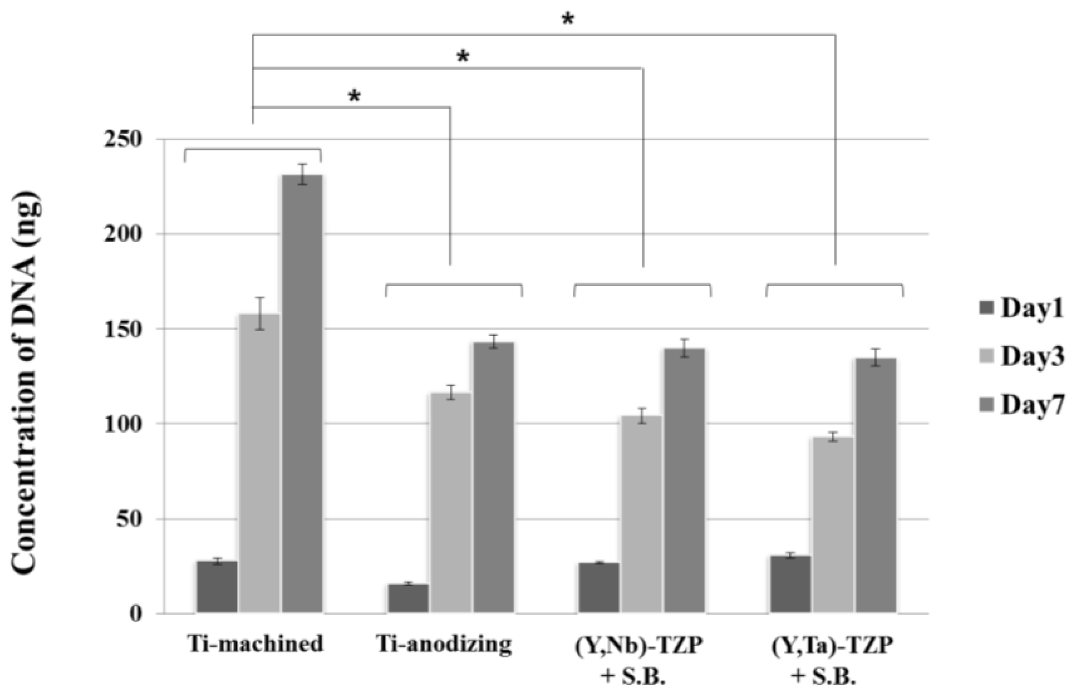 Ijms 15 04442f4 1024