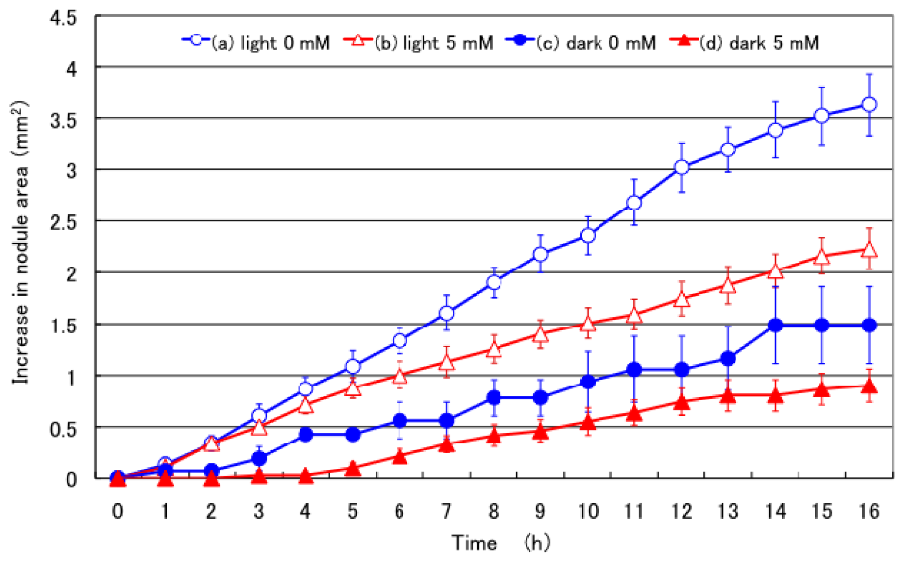 Ijms 15 04464f1 1024