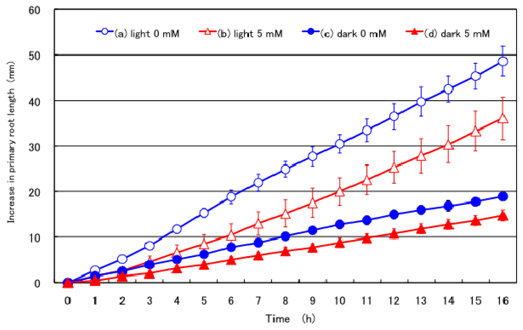 Ijms 15 04464f2 1024