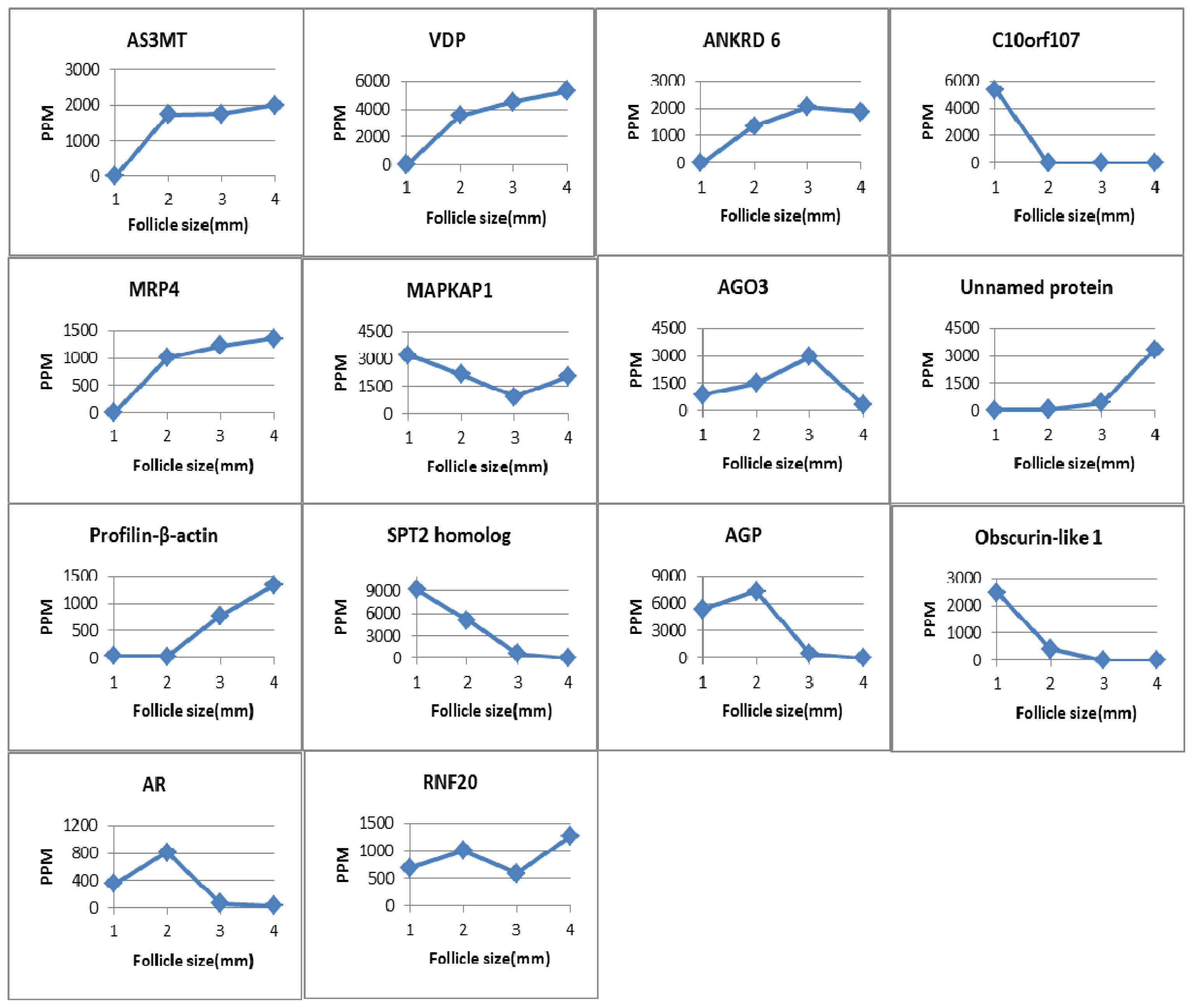 Ijms 15 04481f2 1024