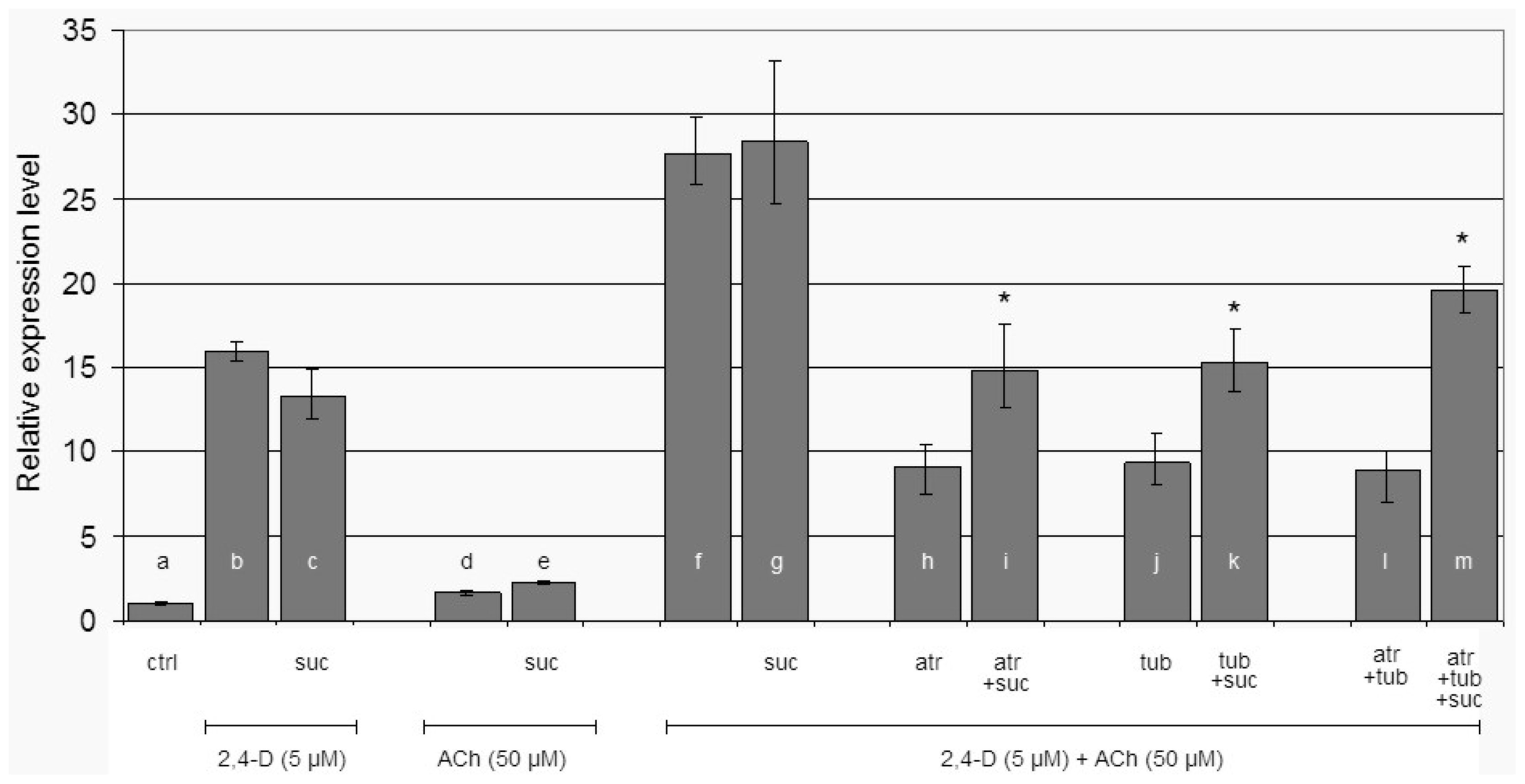 Ijms 15 04565f2 1024