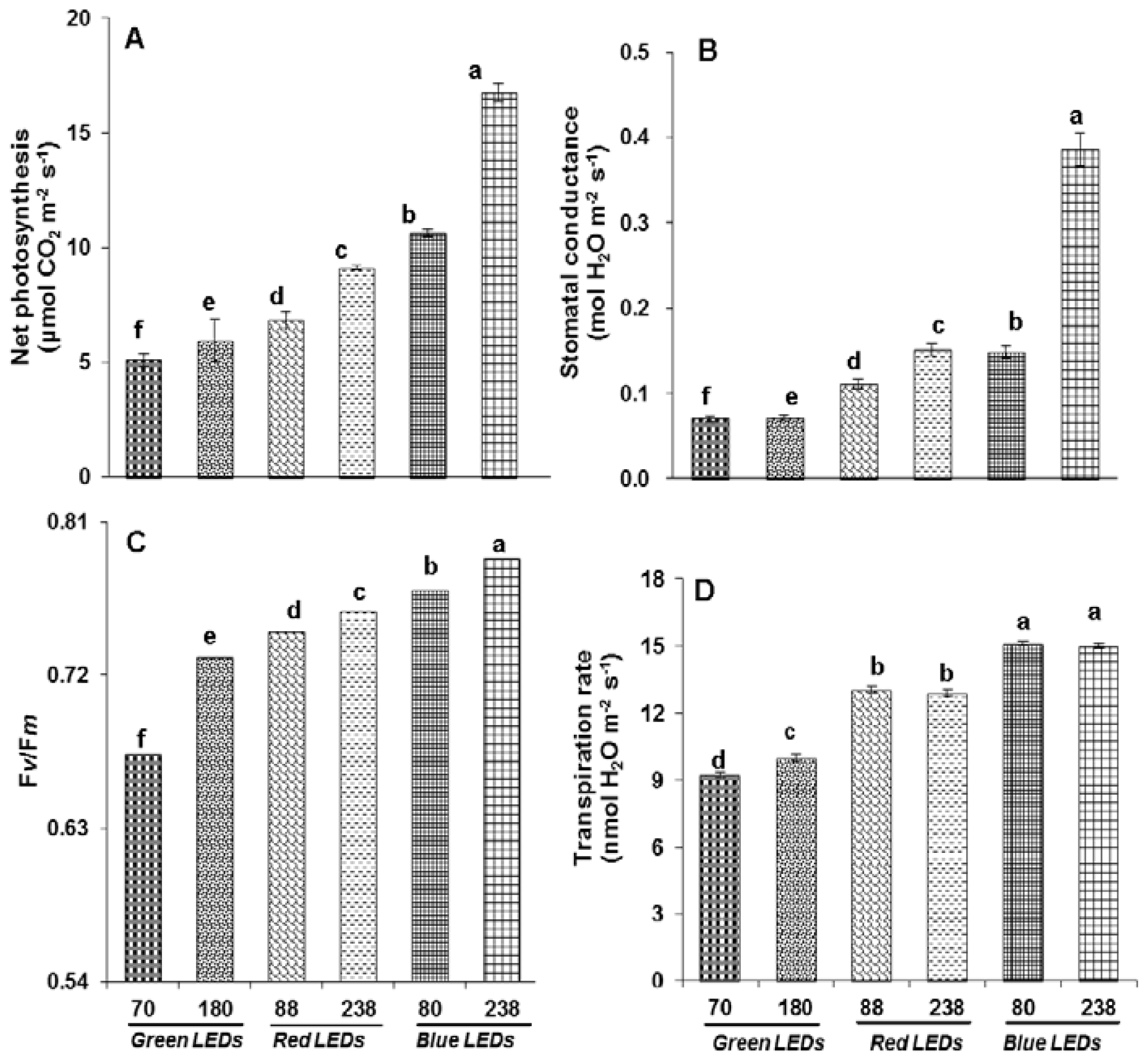 Ijms 15 04657f2 1024
