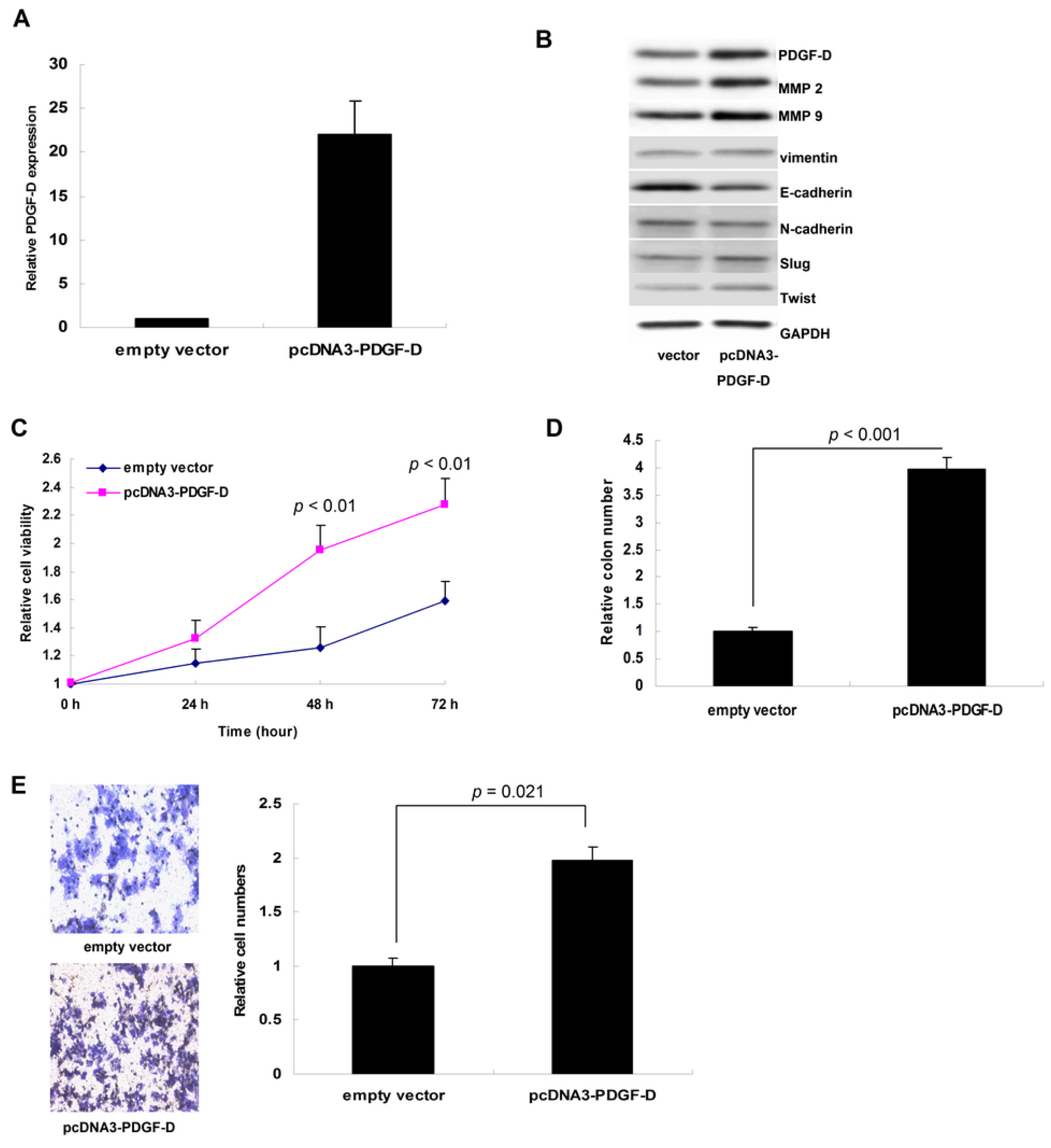Ijms 15 04780f3 1024