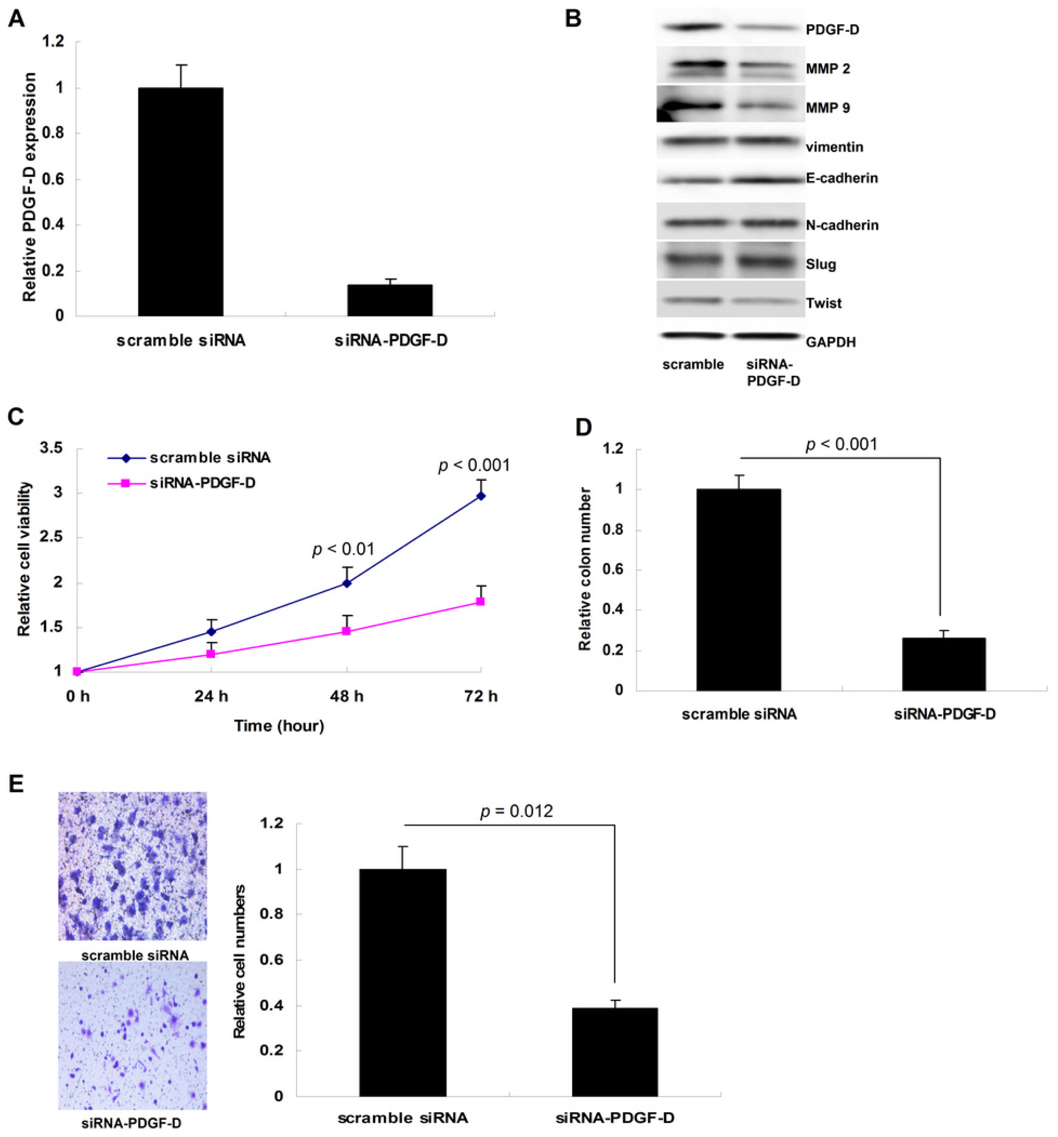 Ijms 15 04780f4 1024
