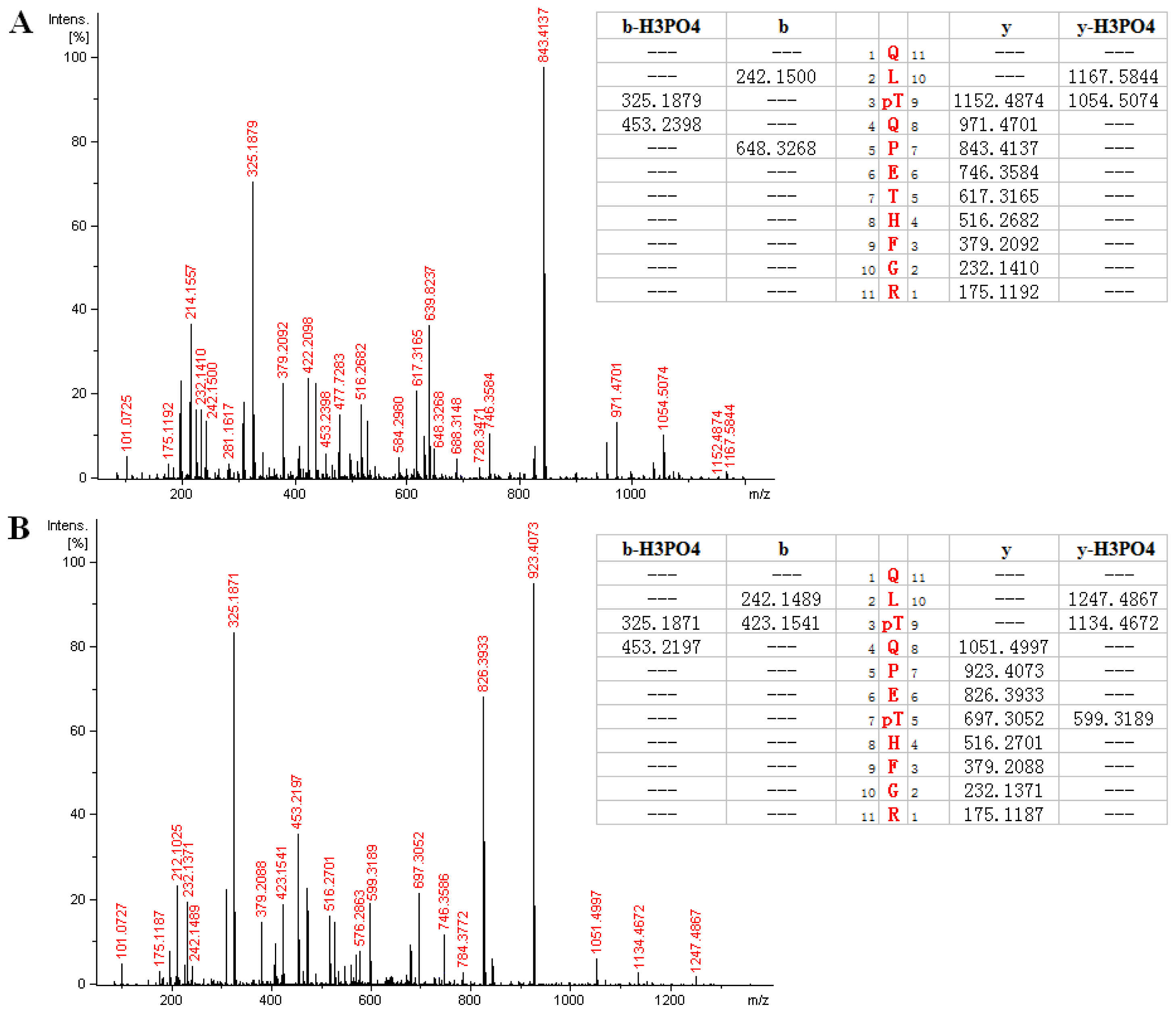 Ijms 15 04903f4 1024