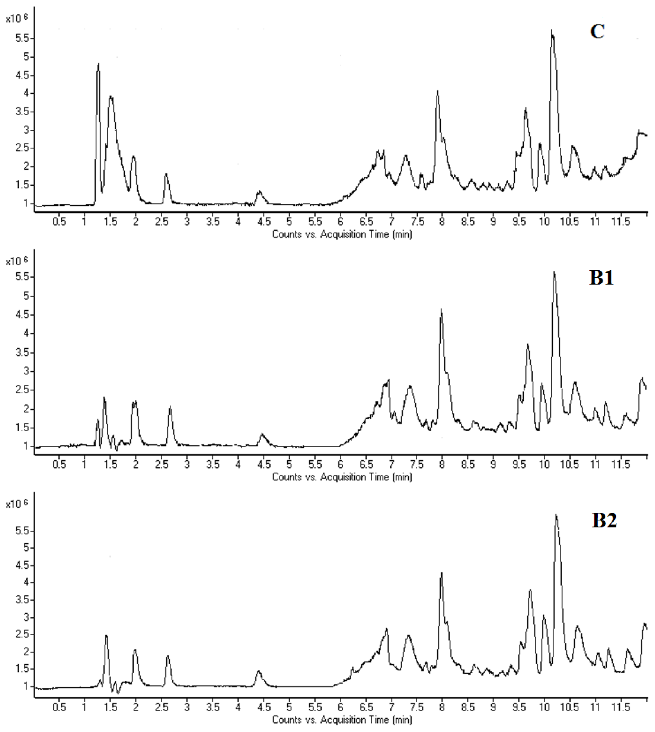 Ijms 15 04994f4 1024