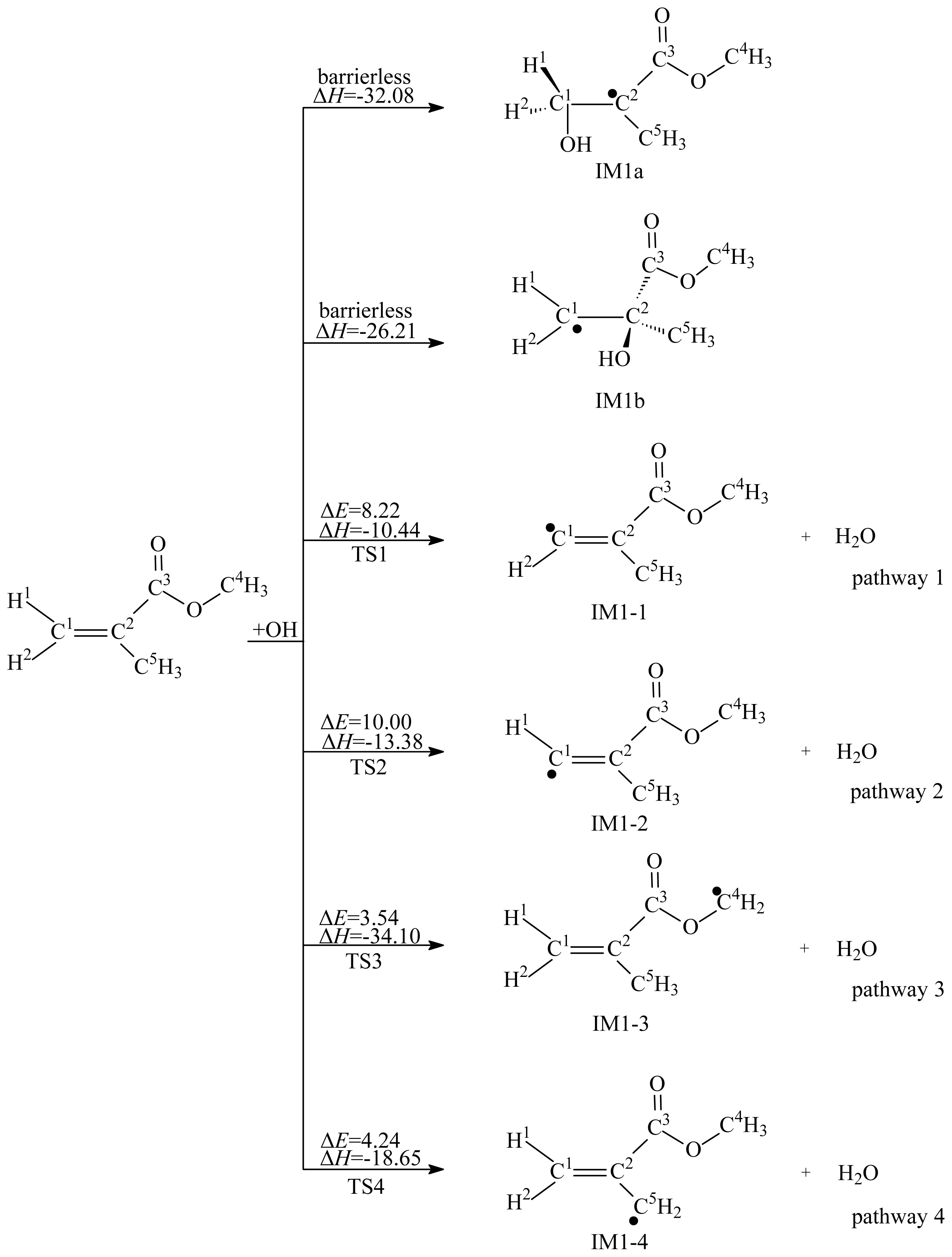 Ijms 15 05032f1 1024