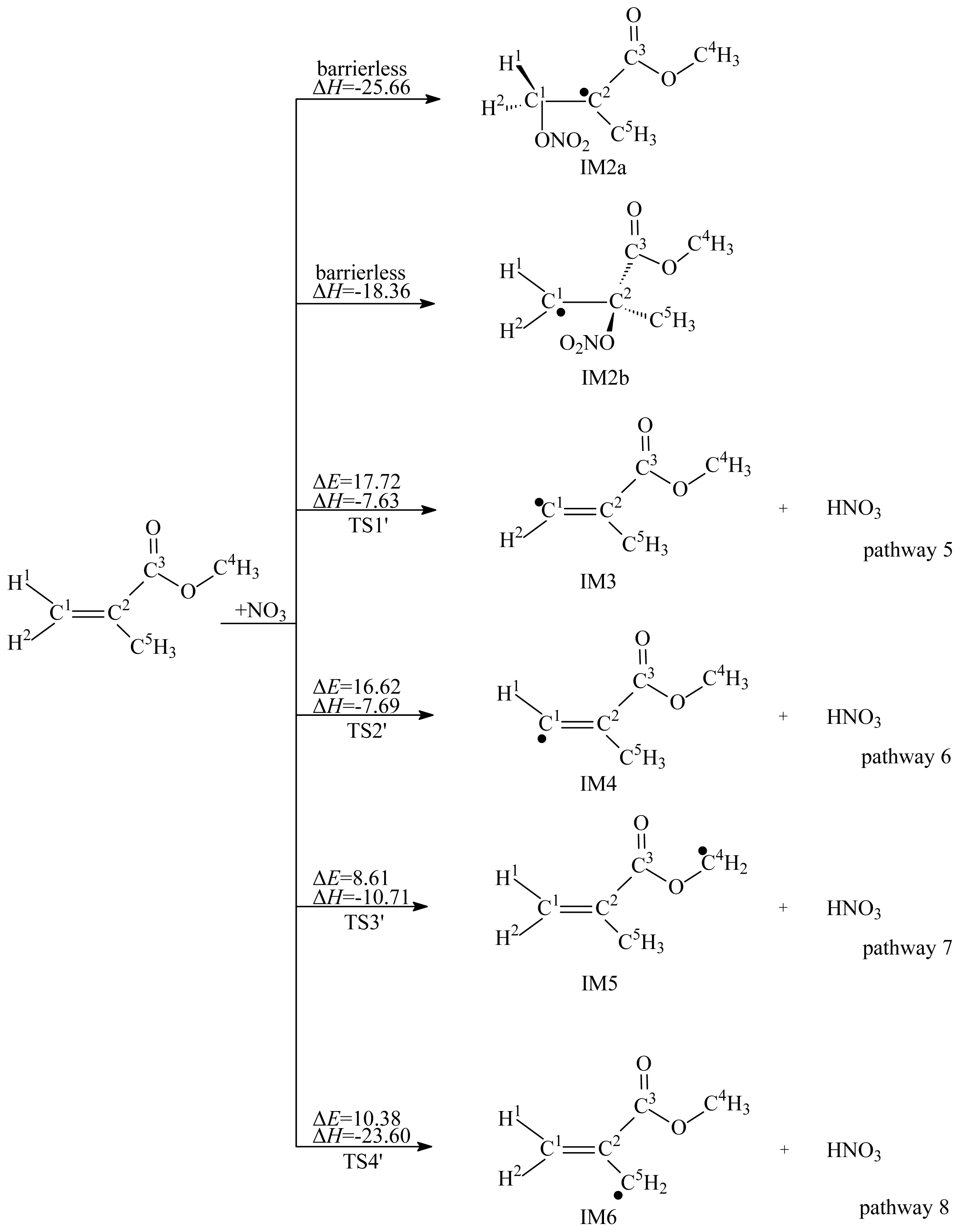 Ijms 15 05032f2 1024