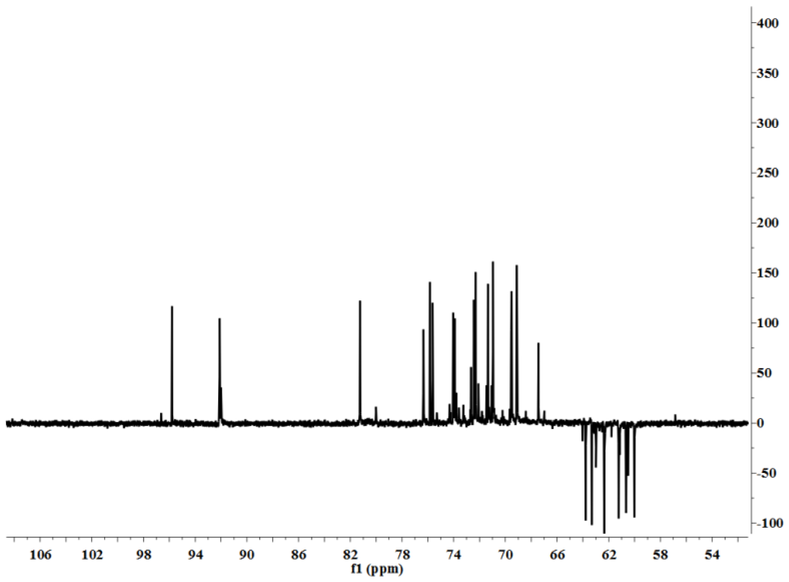 Ijms 15 05140f6 1024