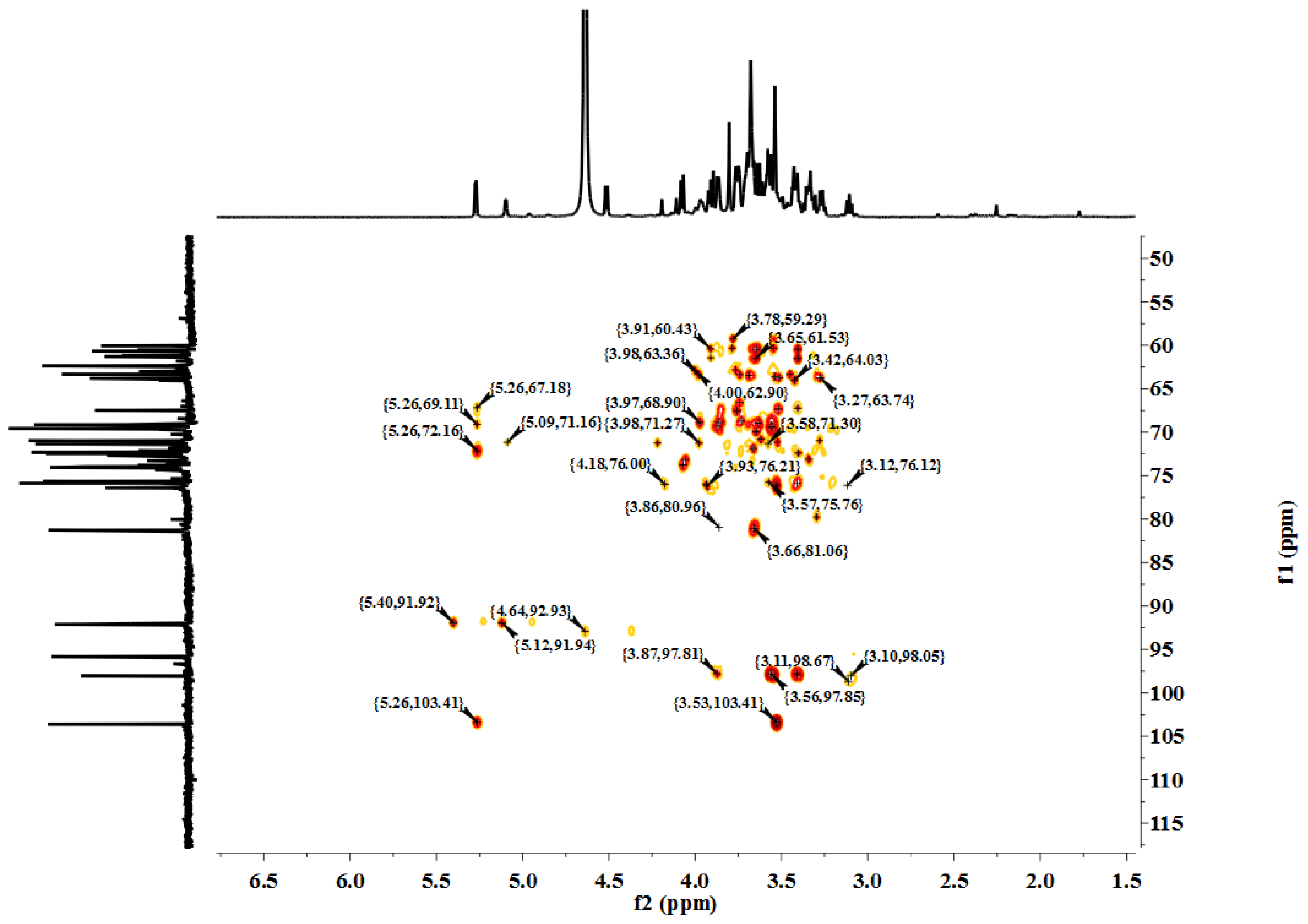 Ijms 15 05140f7 1024