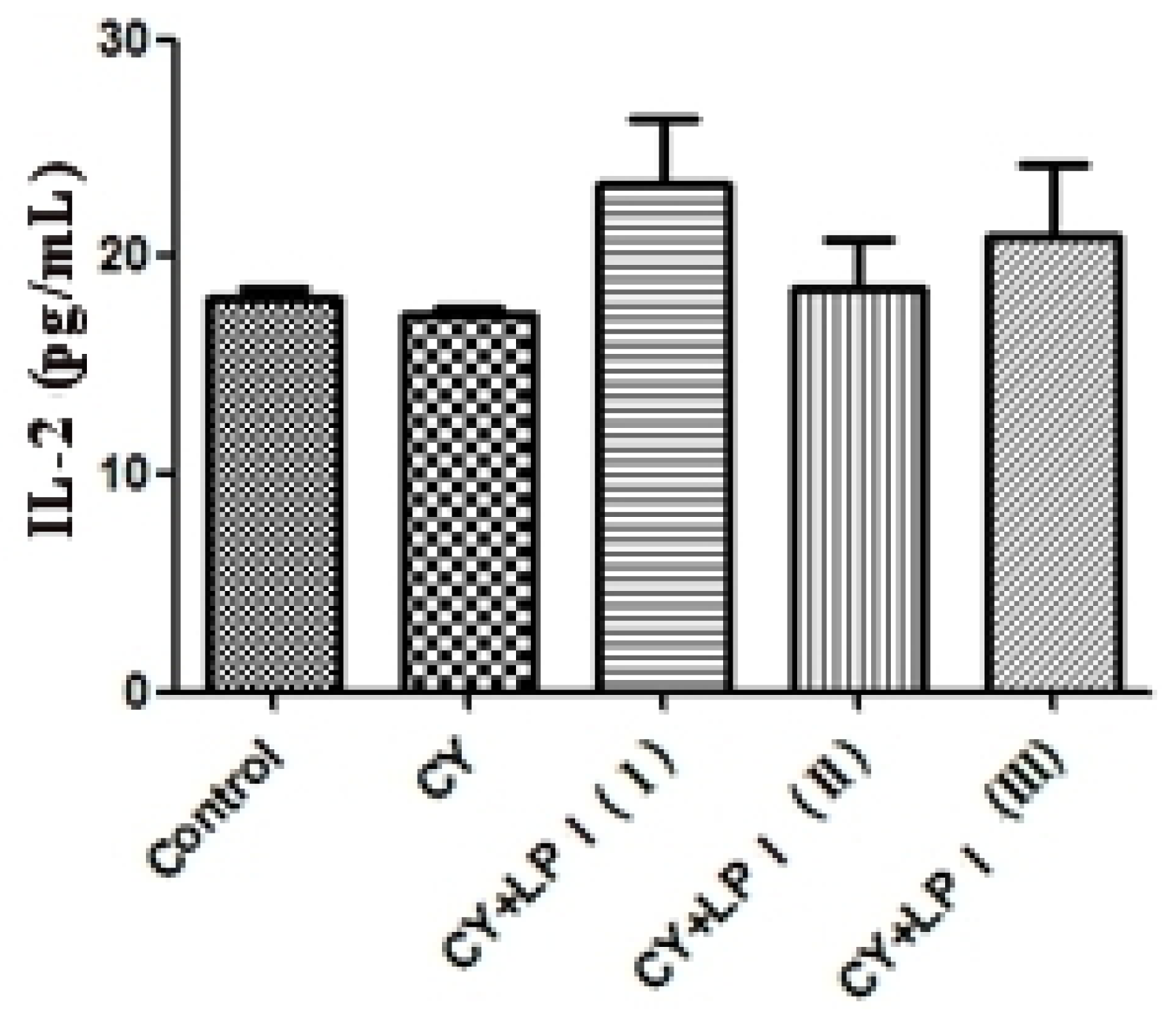 Ijms 15 05140f8 1024