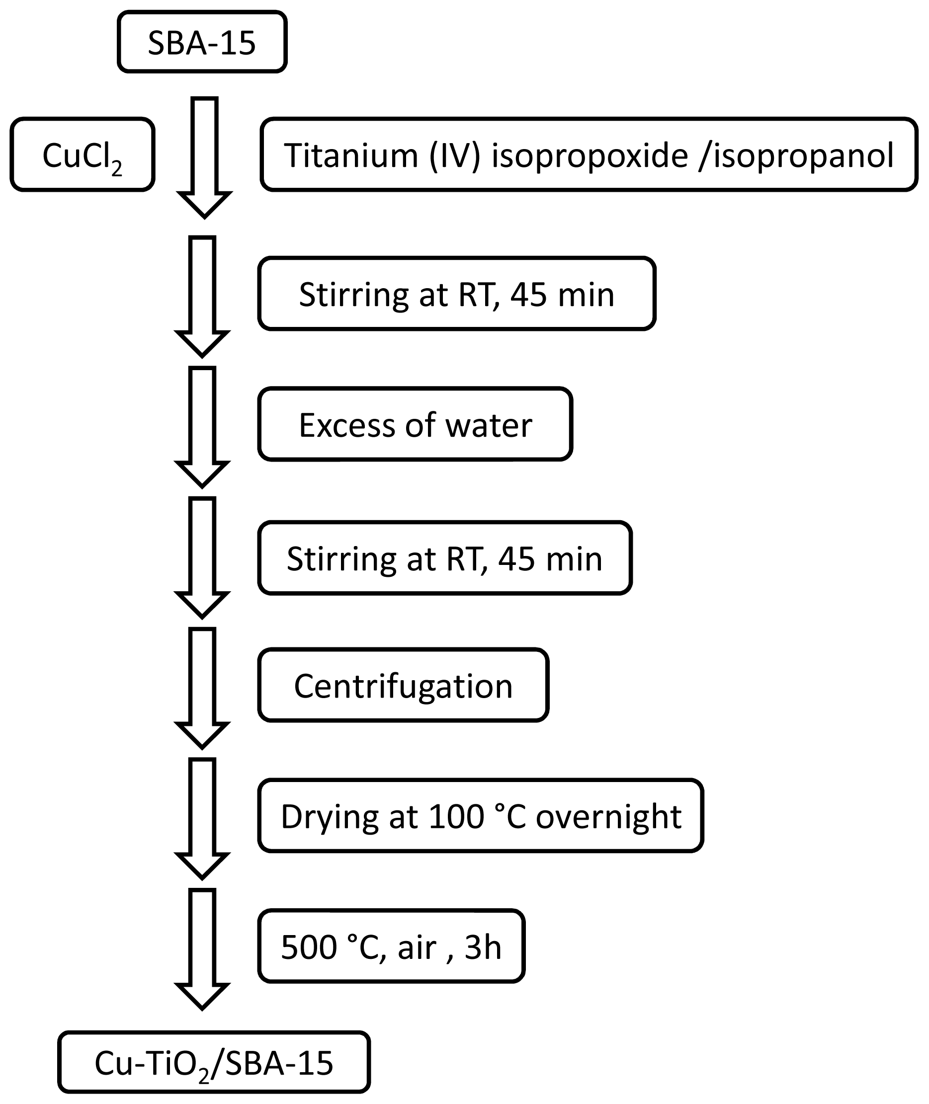 Ijms 15 05246f2 1024