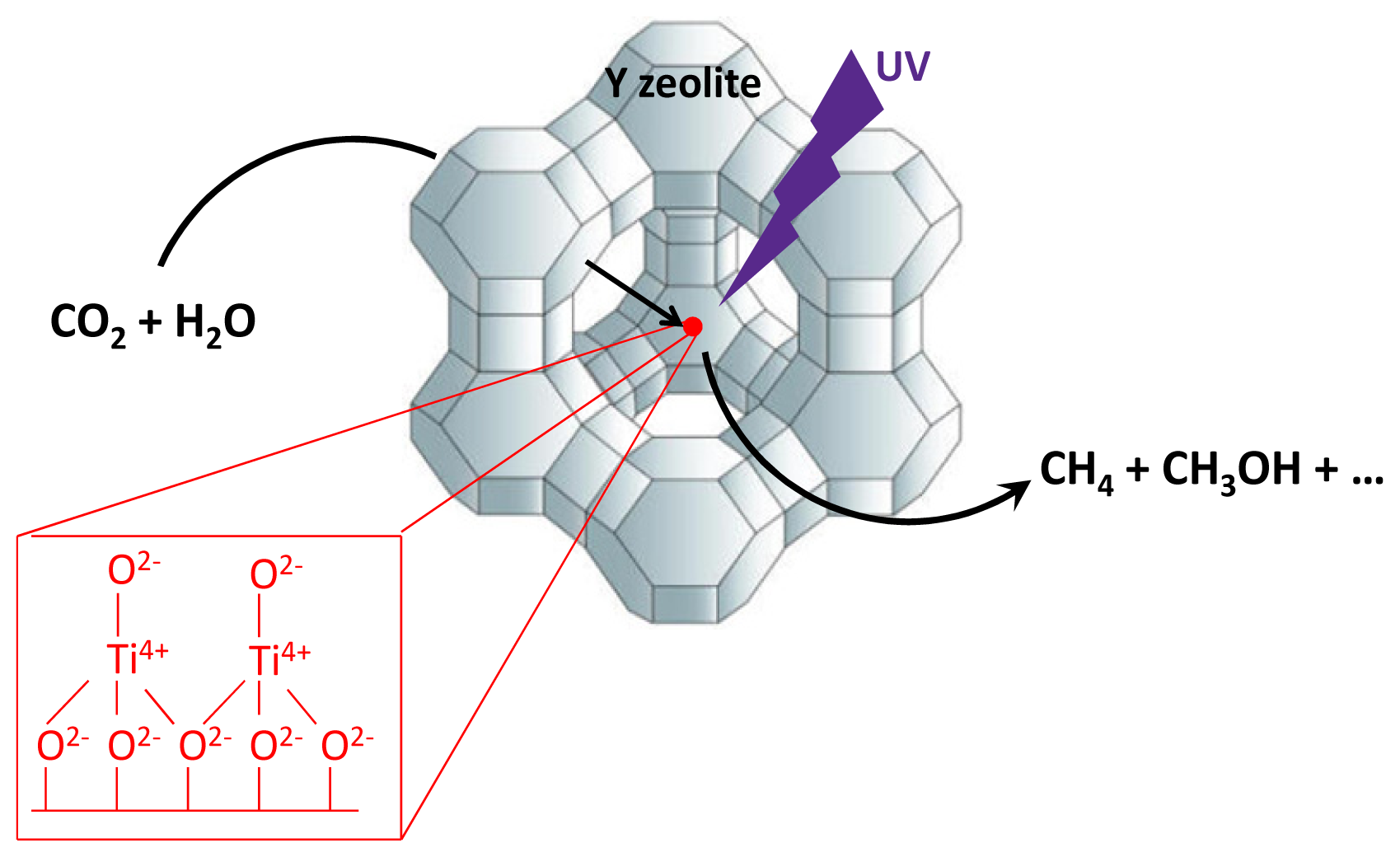 Ijms 15 05246f3 1024