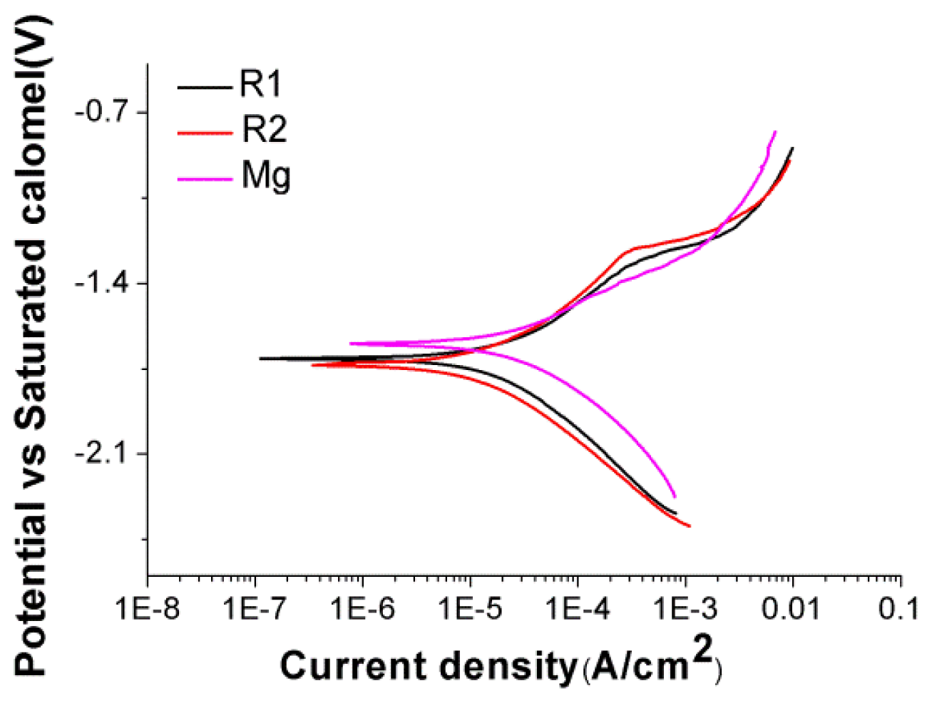 Ijms 15 05263f5 1024
