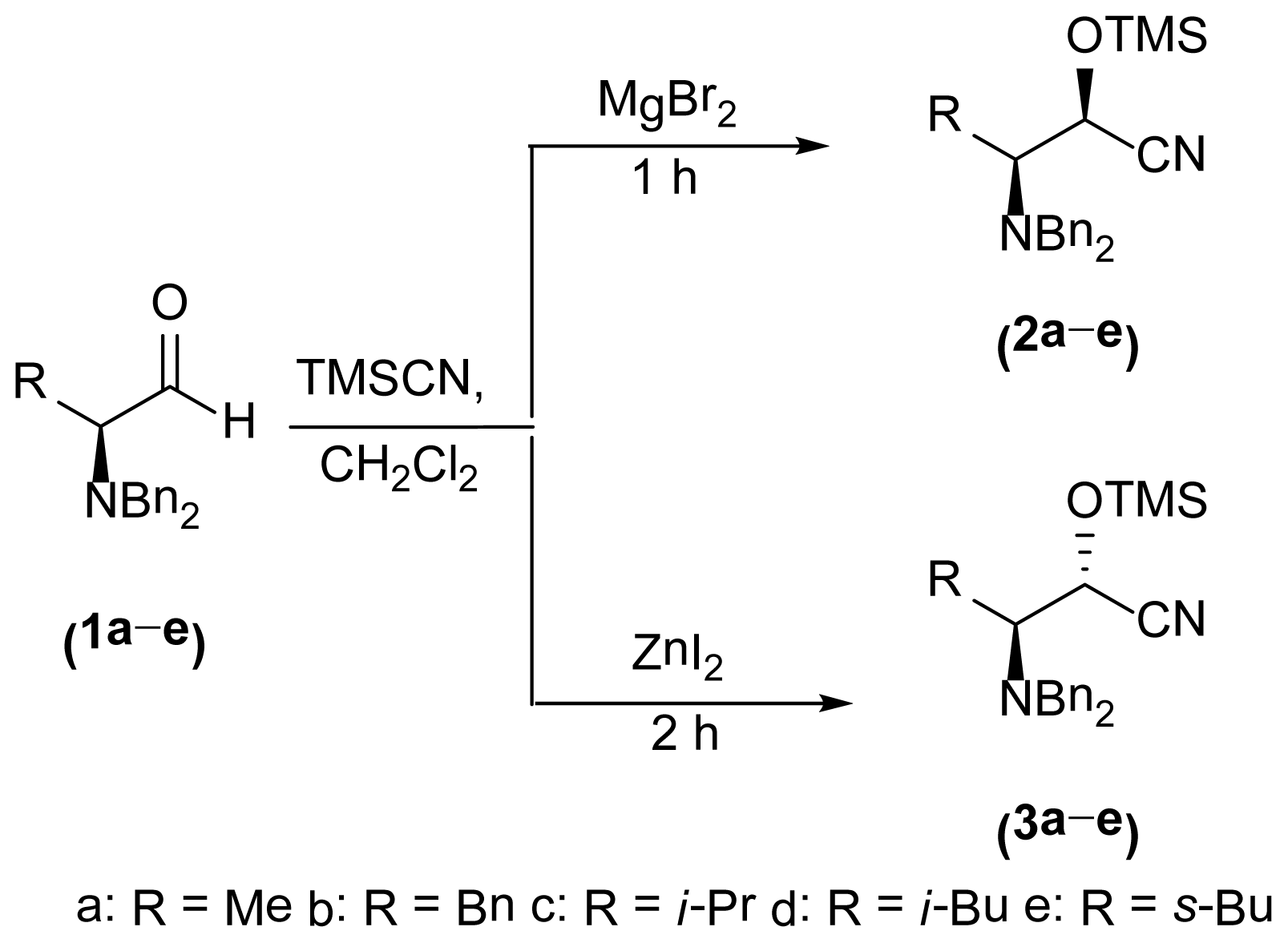 Ijms 15 05277f4 1024