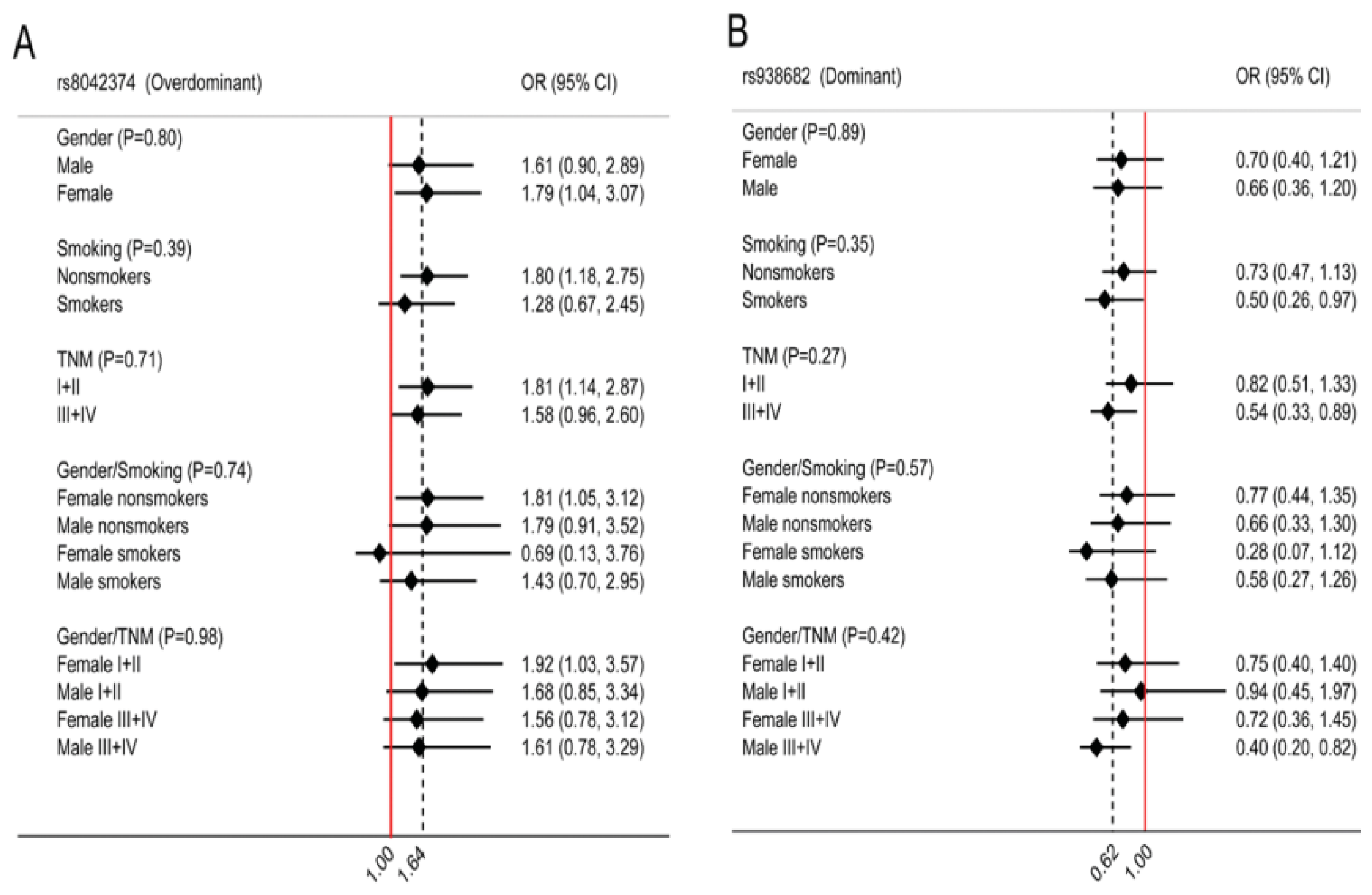 Ijms 15 05446f1 1024