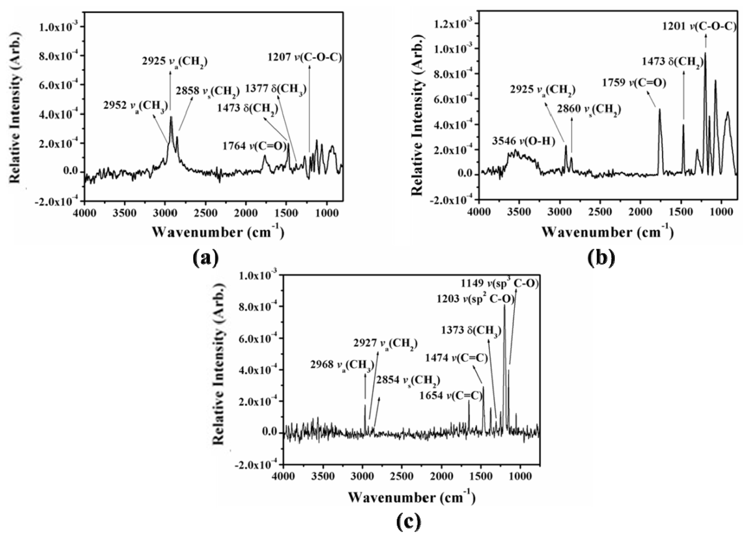 Ijms 15 05496f3 1024