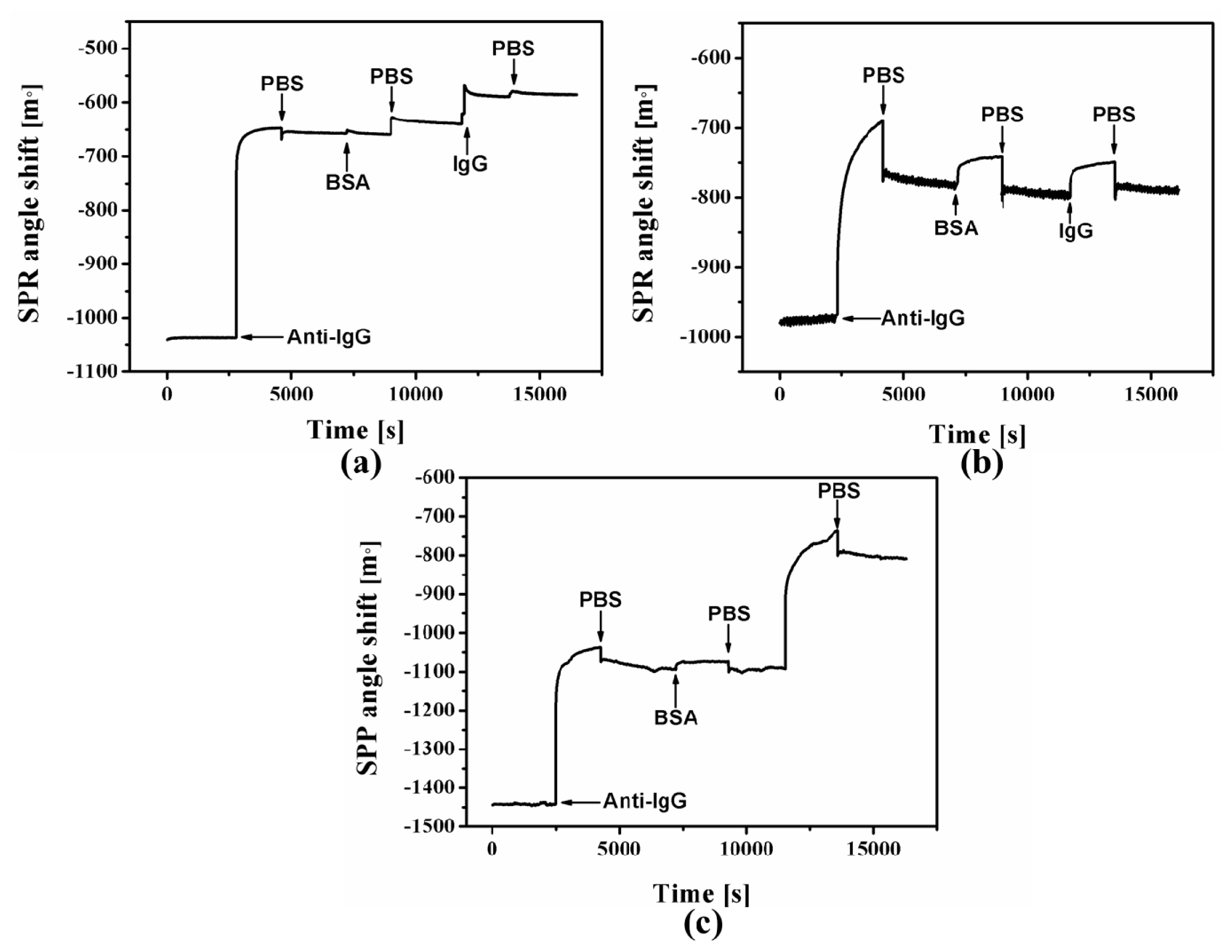 Ijms 15 05496f6 1024