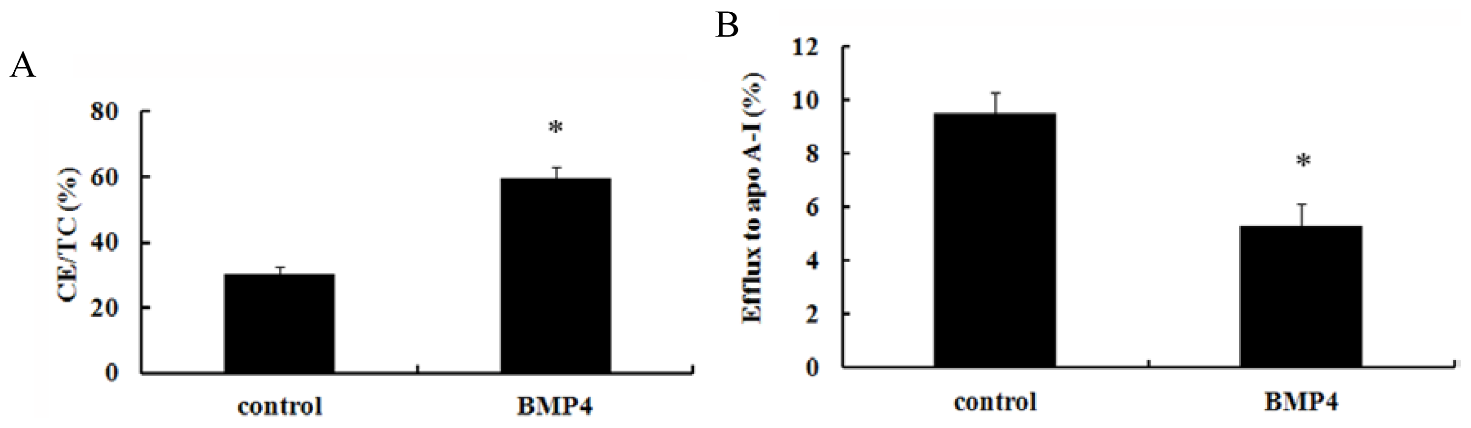 Ijms 15 05536f2 1024