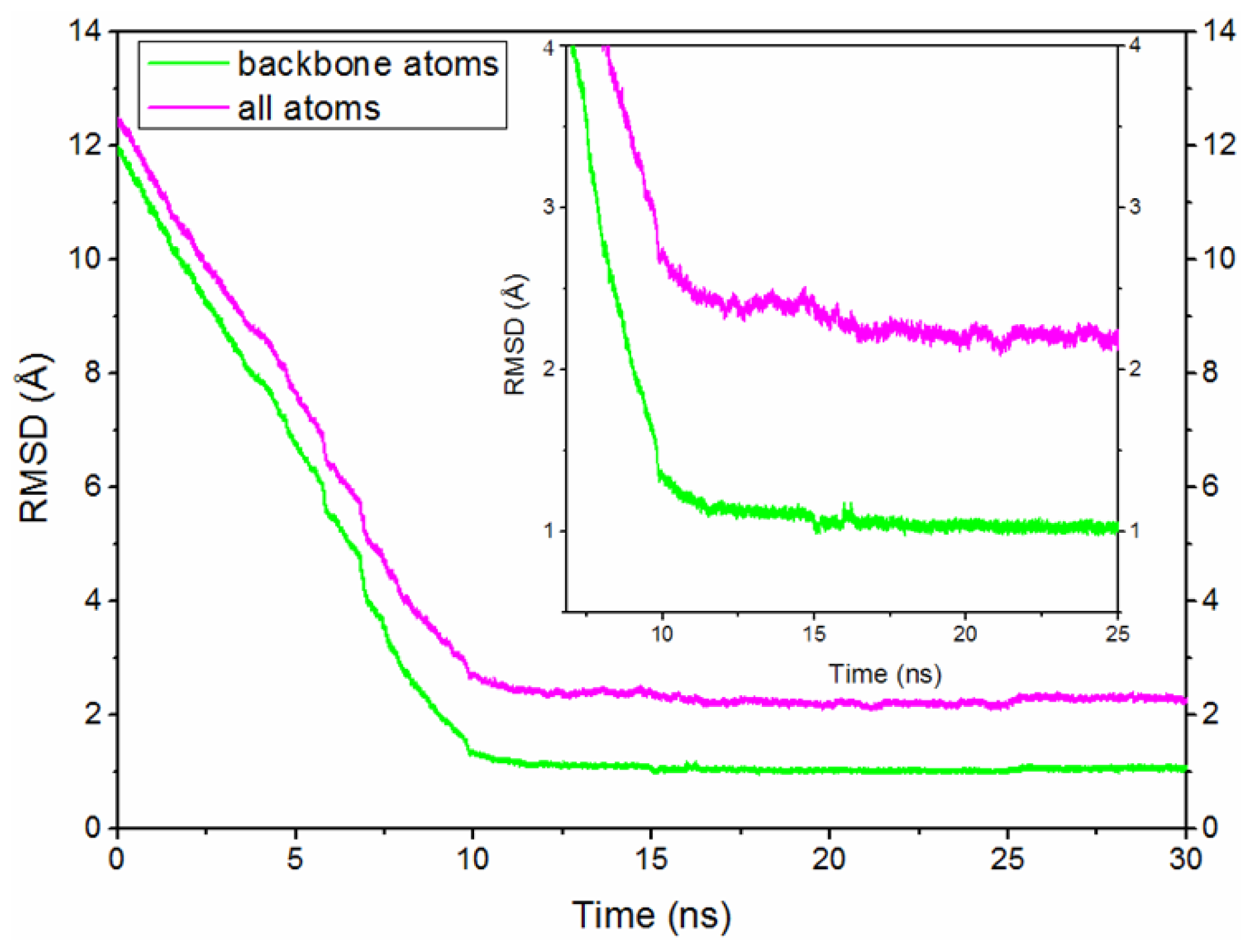 Ijms 15 05553f2 1024