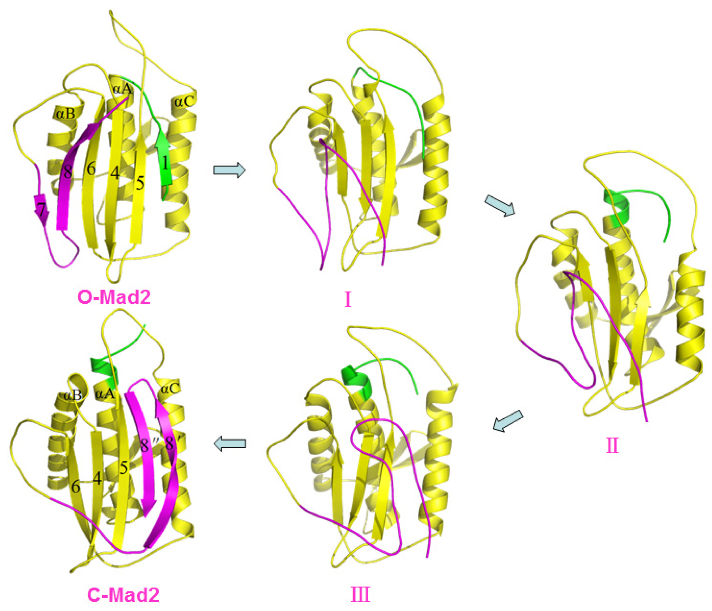 Ijms 15 05553f4 1024