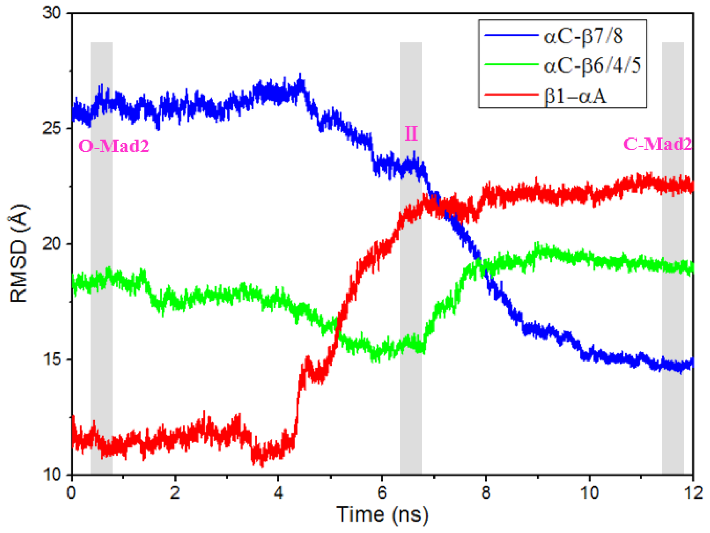 Ijms 15 05553f6 1024