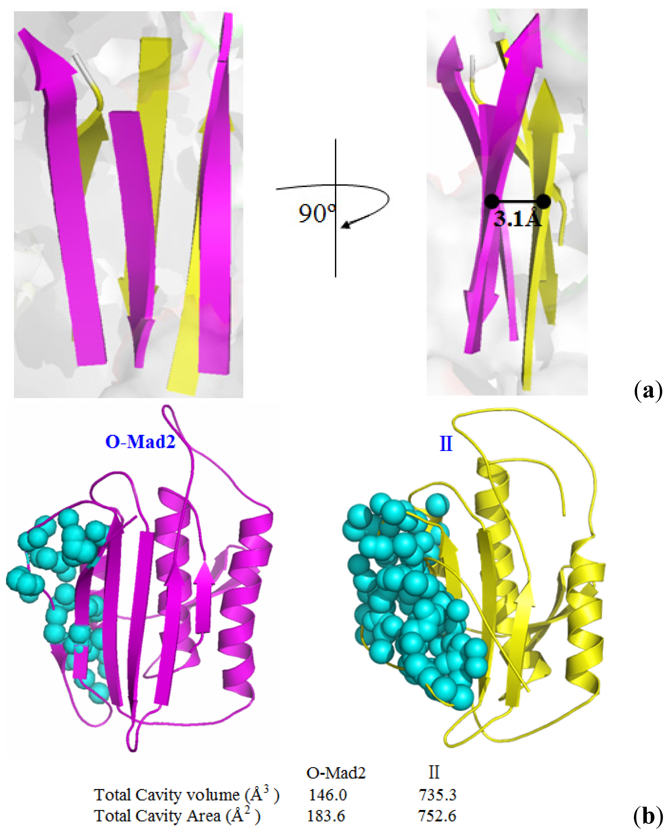 Ijms 15 05553f7 1024