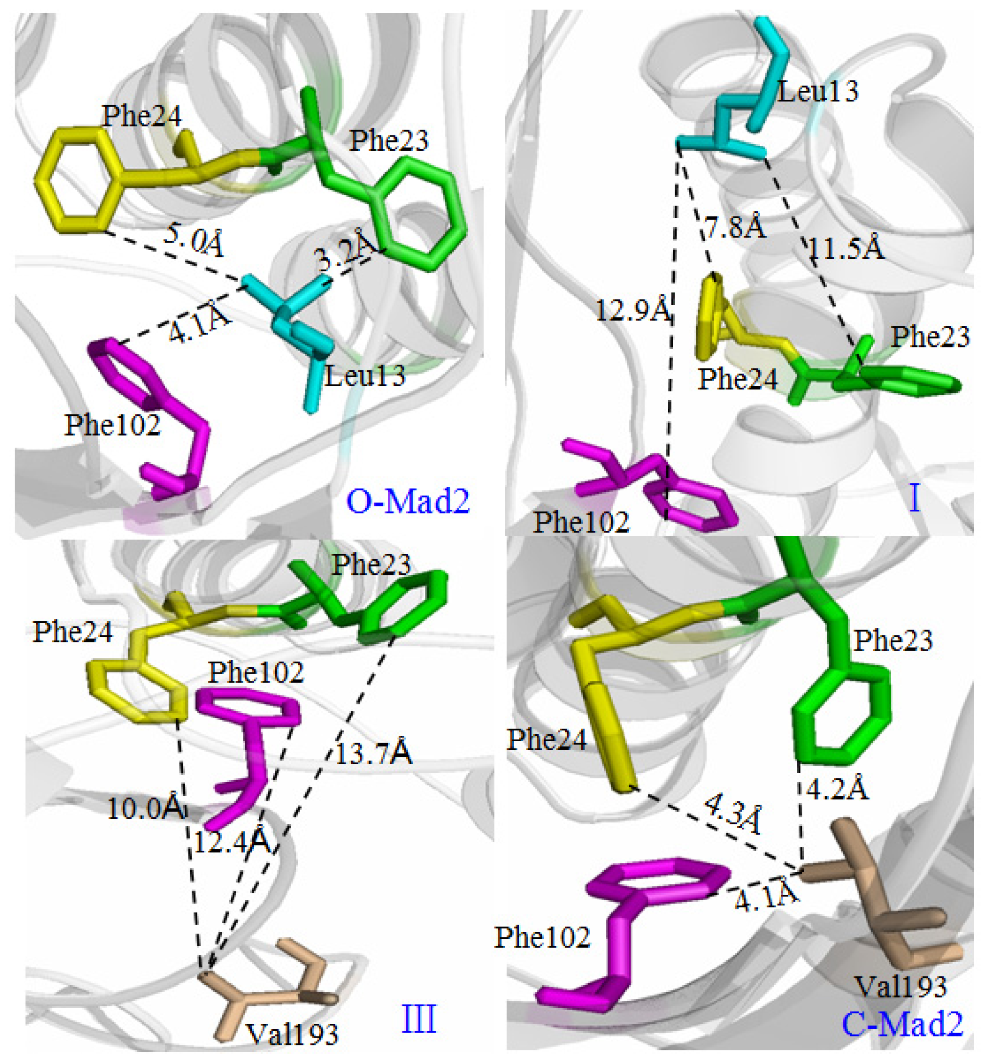 Ijms 15 05553f8 1024