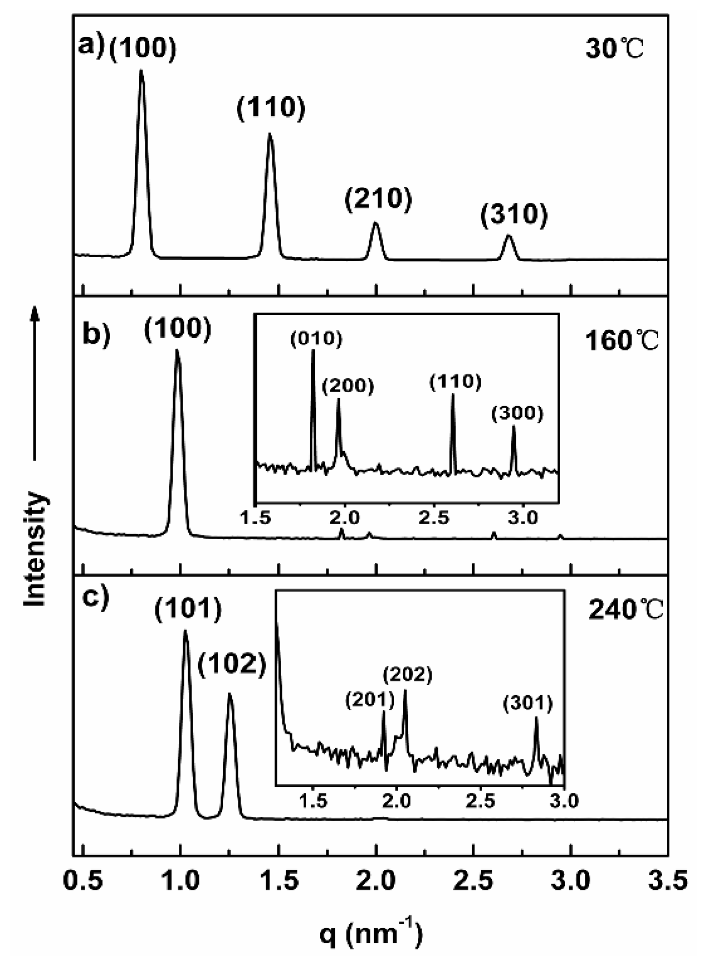 Ijms 15 05634f3 1024