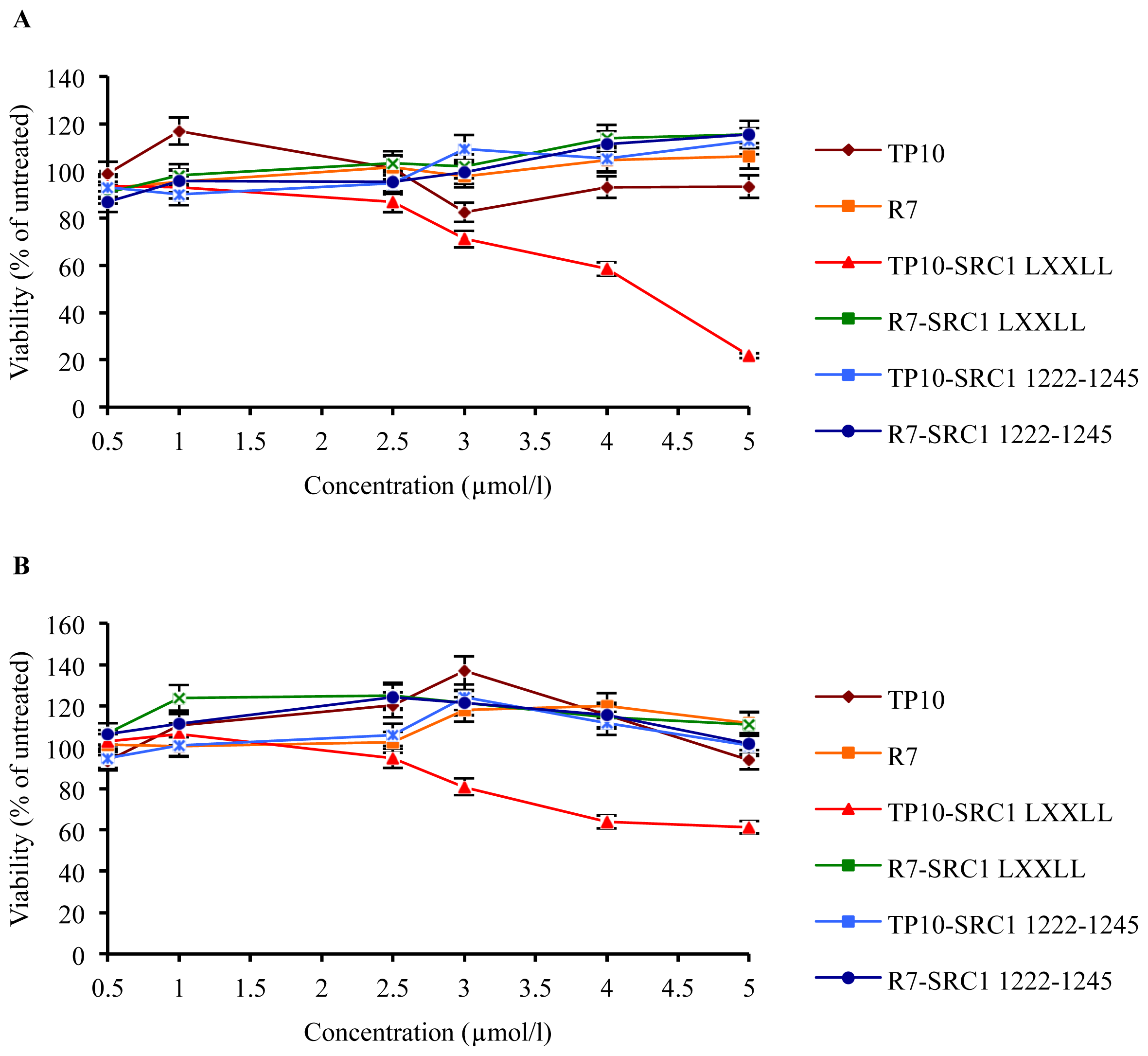 Ijms 15 05680f1 1024